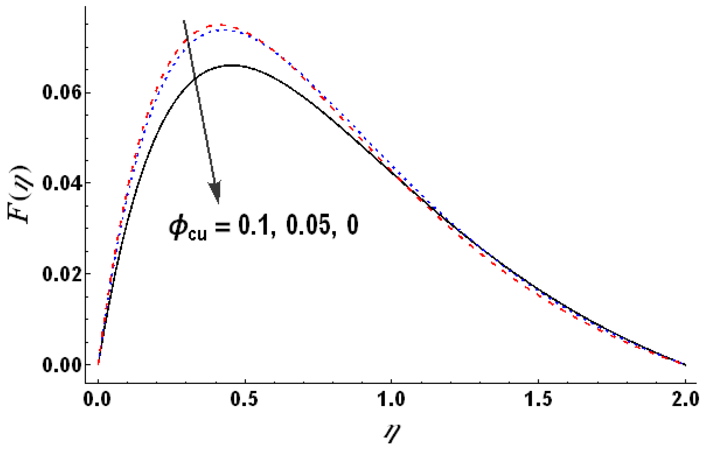 Mathematics 11 00909 g011 550
