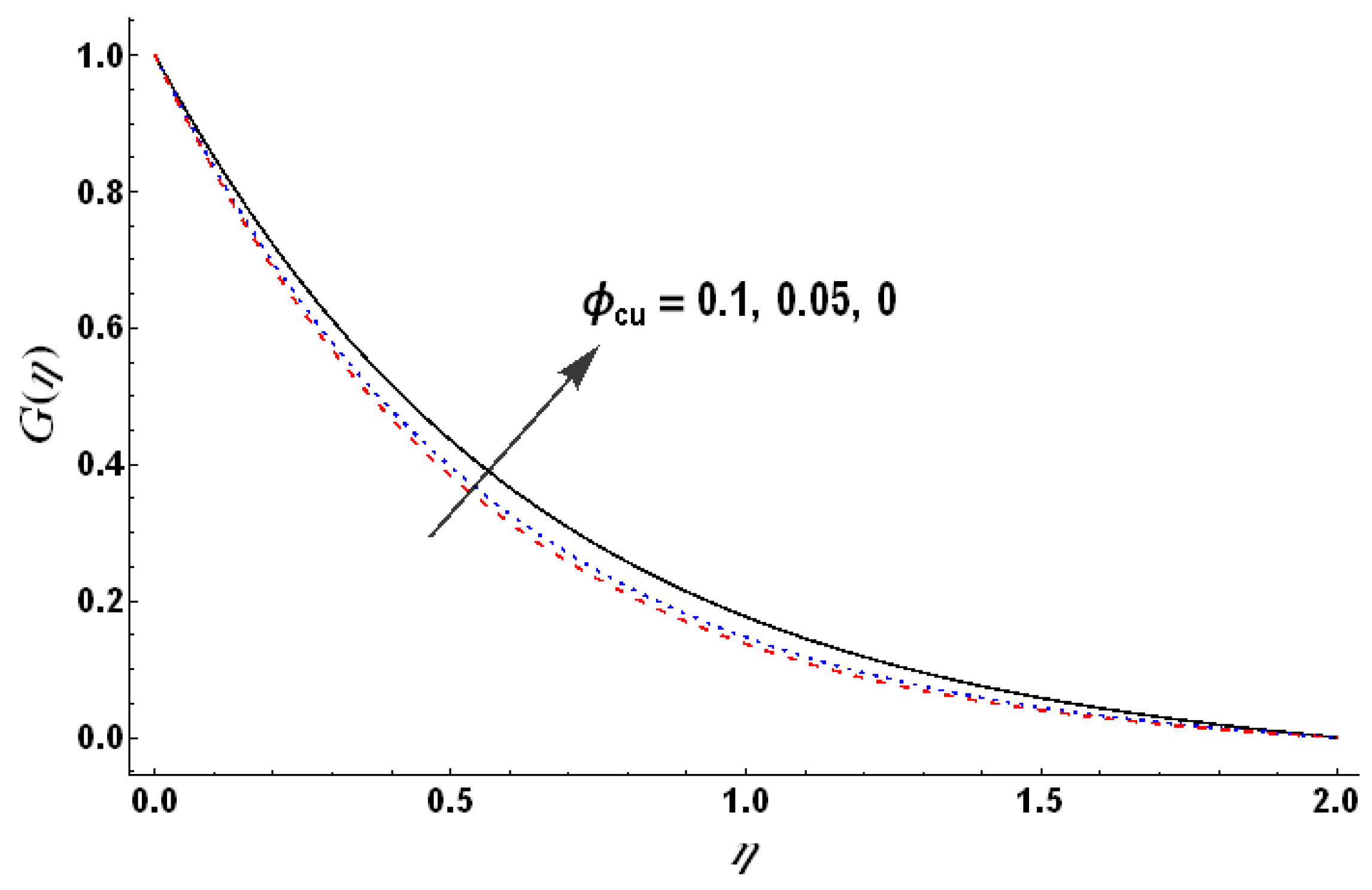 Mathematics 11 00909 g012 550