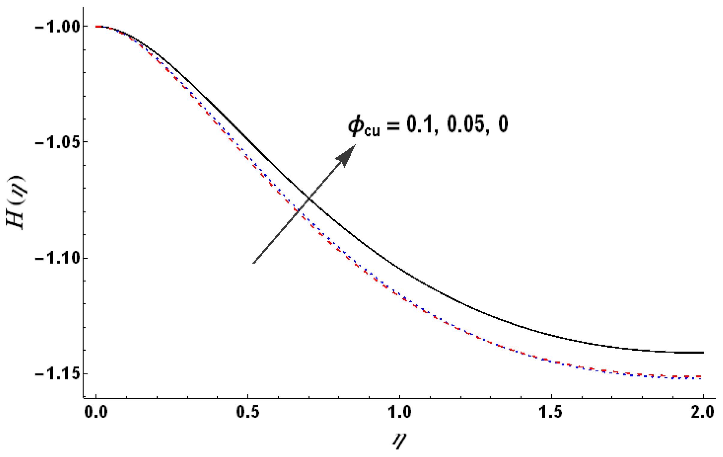 Mathematics 11 00909 g013 550