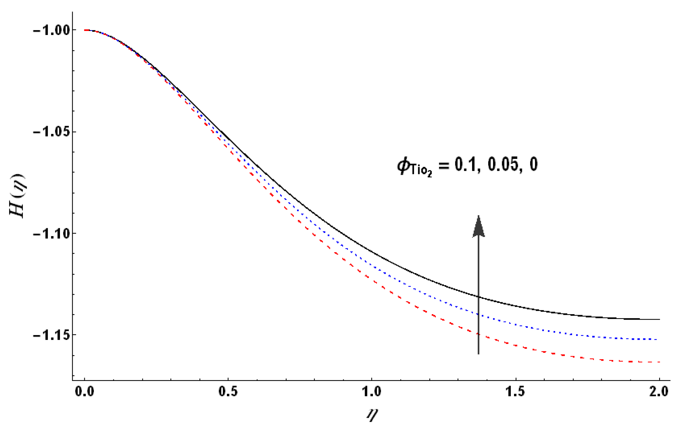 Mathematics 11 00909 g016 550