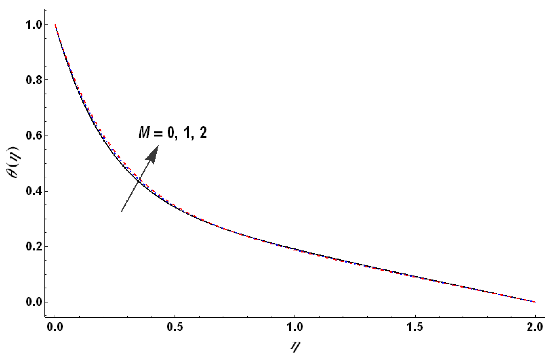 Mathematics 11 00909 g018 550