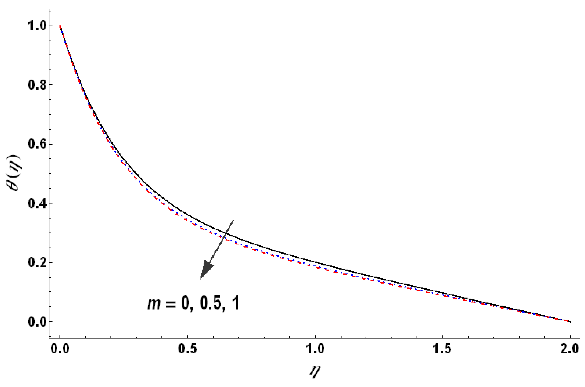 Mathematics 11 00909 g019 550