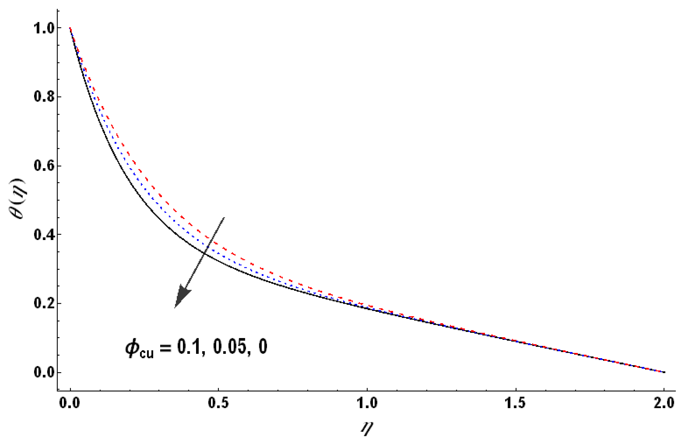 Mathematics 11 00909 g020 550