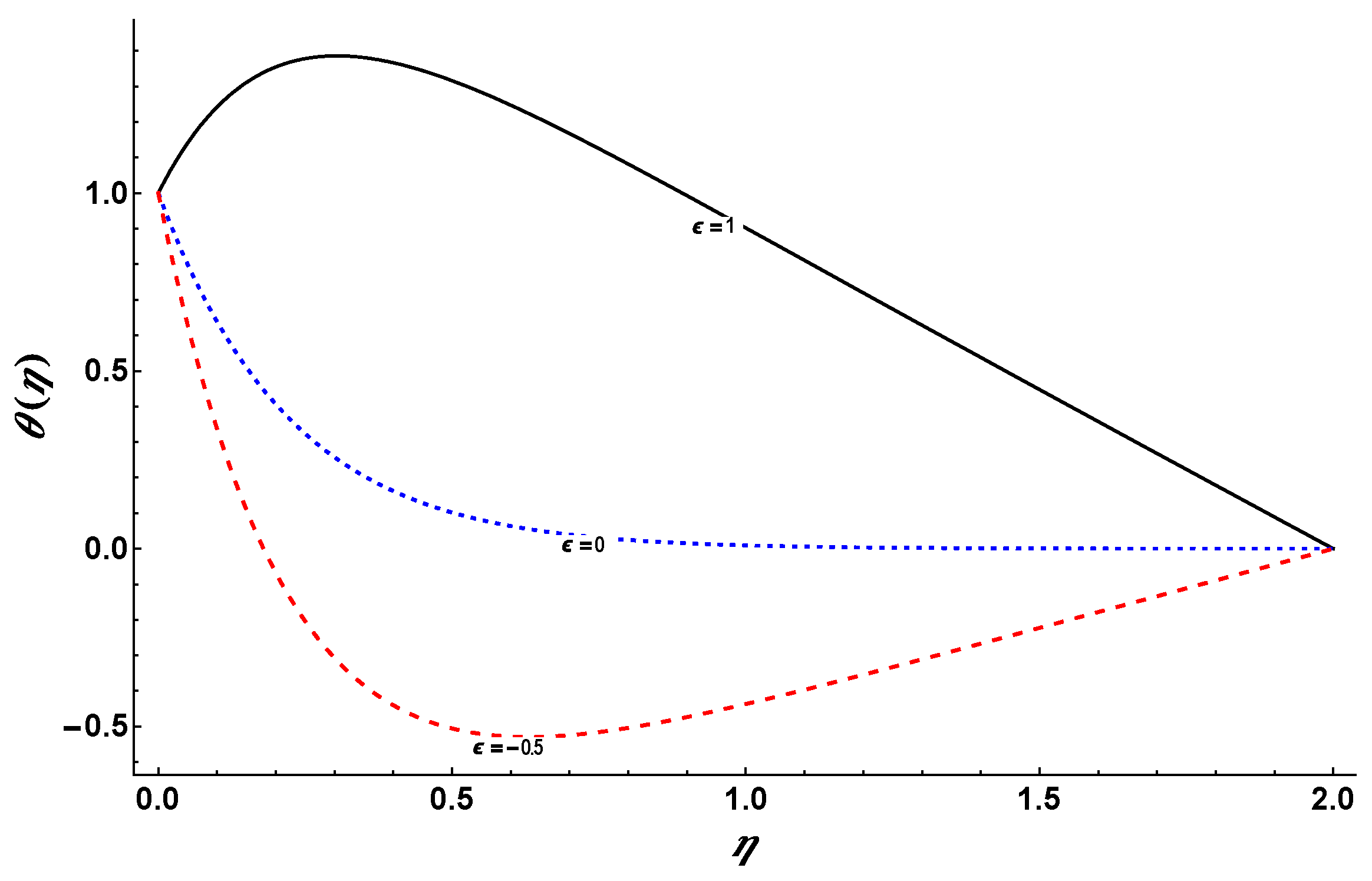 Mathematics 11 00909 g023 550