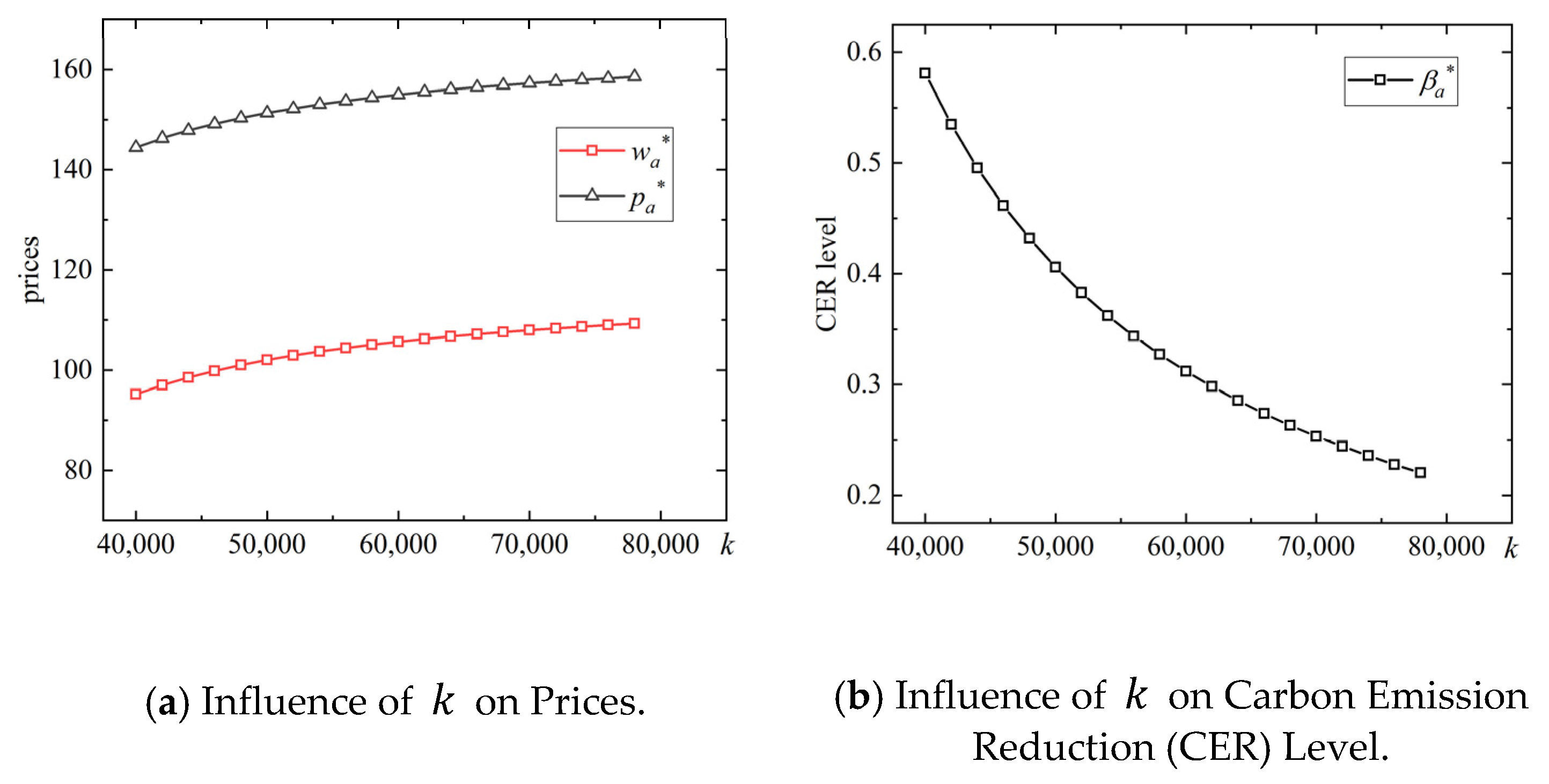 Mathematics 11 00911 g002a