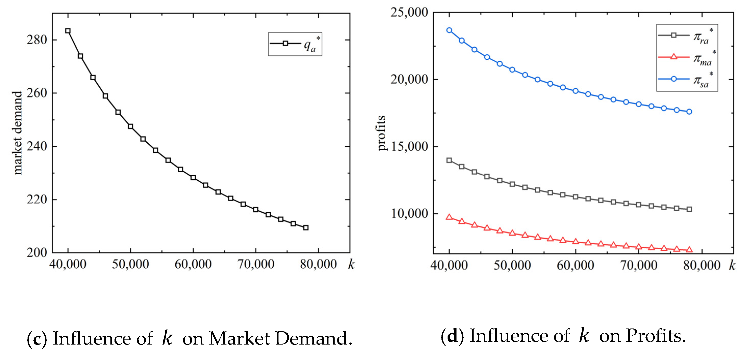 Mathematics 11 00911 g002b