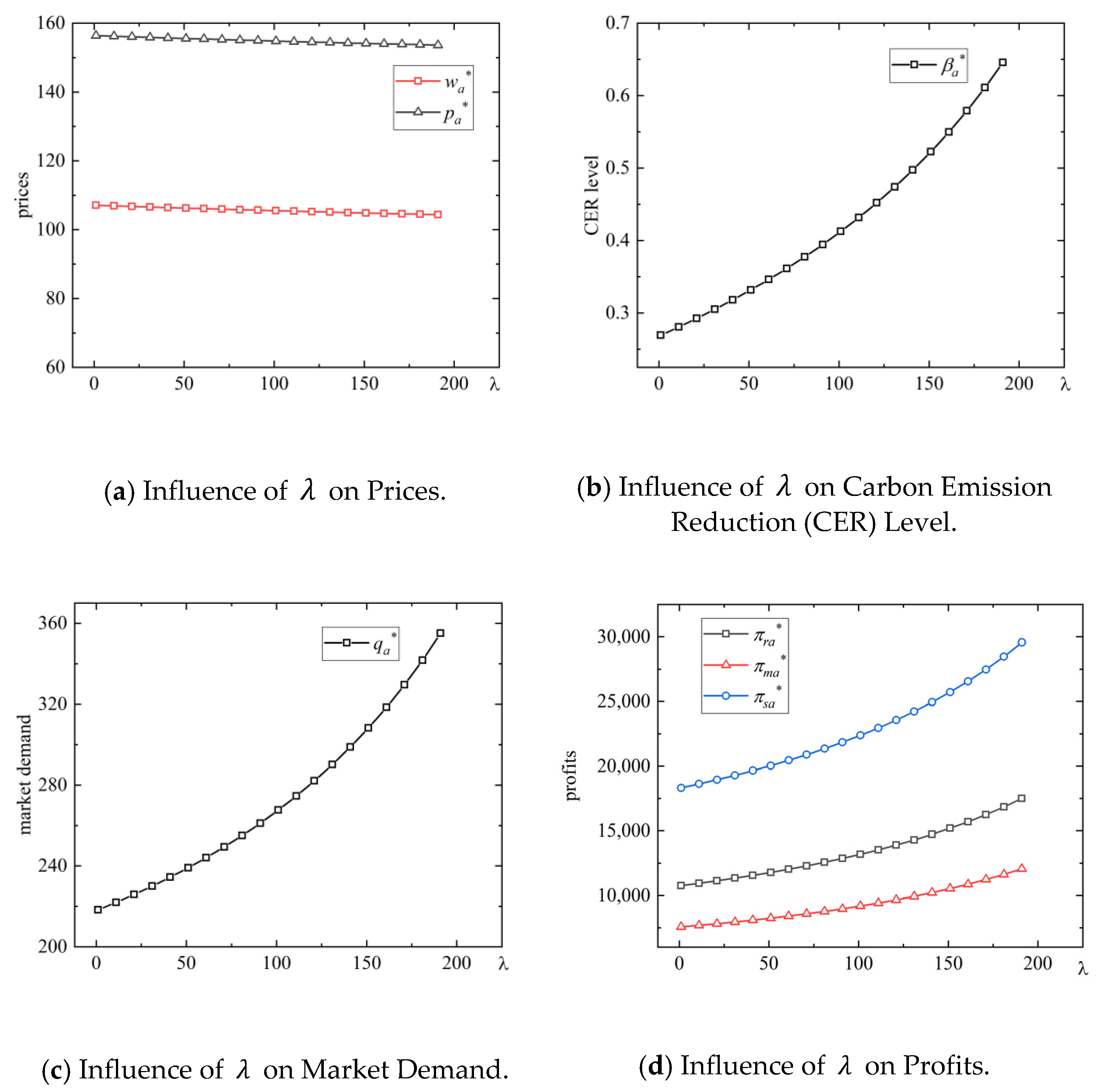 Mathematics 11 00911 g003