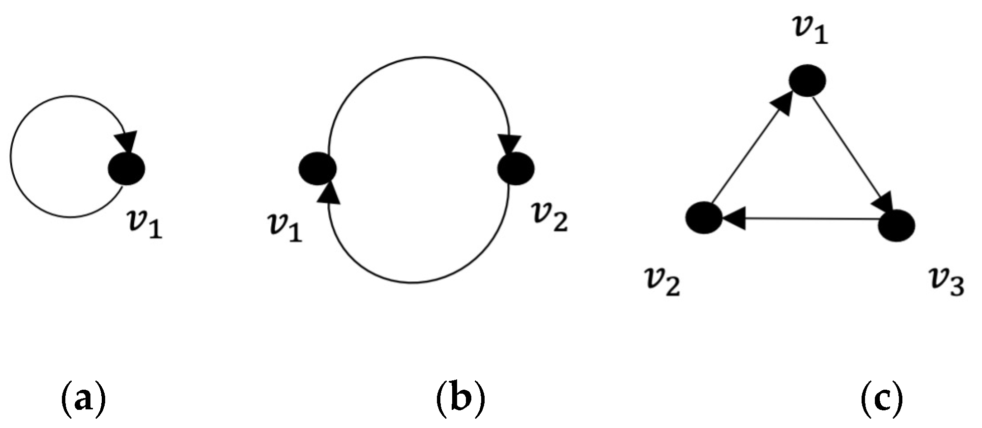 Mathematics 11 00912 g002