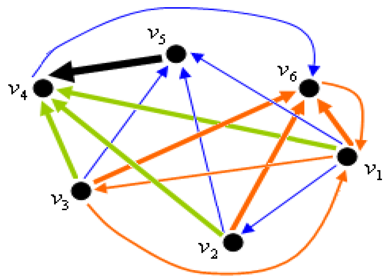 Mathematics 11 00912 g005