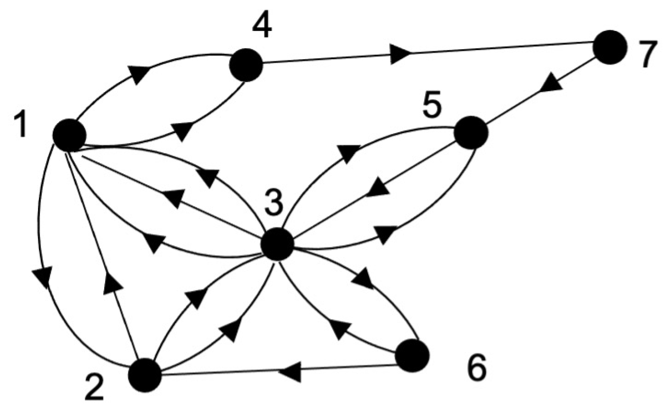 Mathematics 11 00912 g006