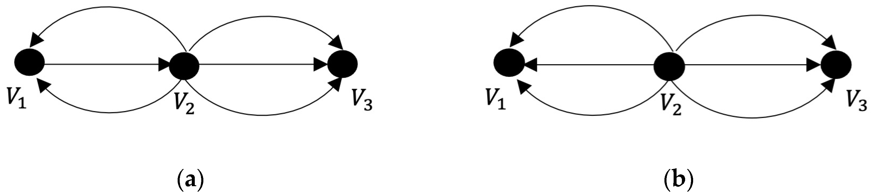 Mathematics 11 00912 g007