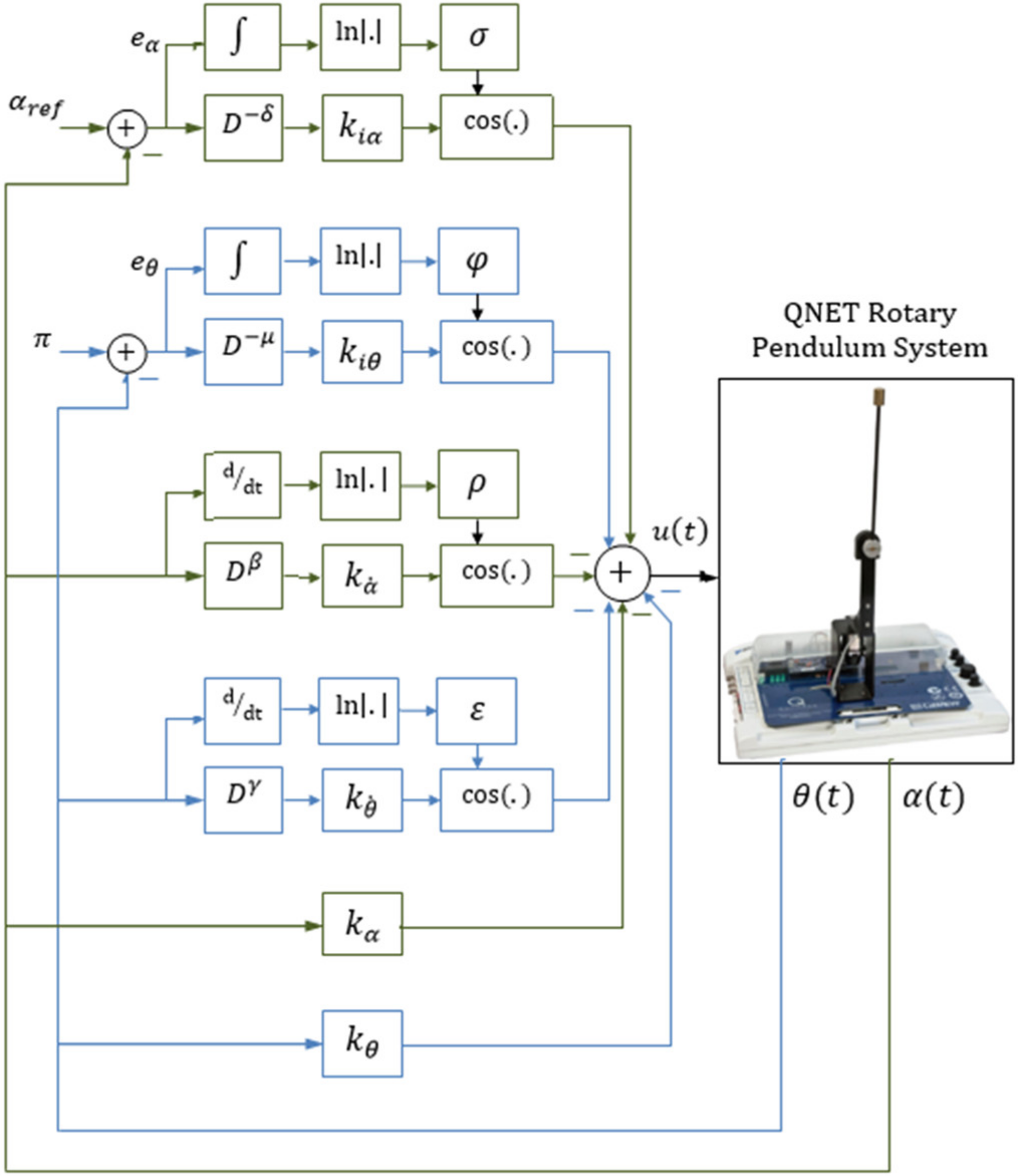 Mathematics 11 00913 g002