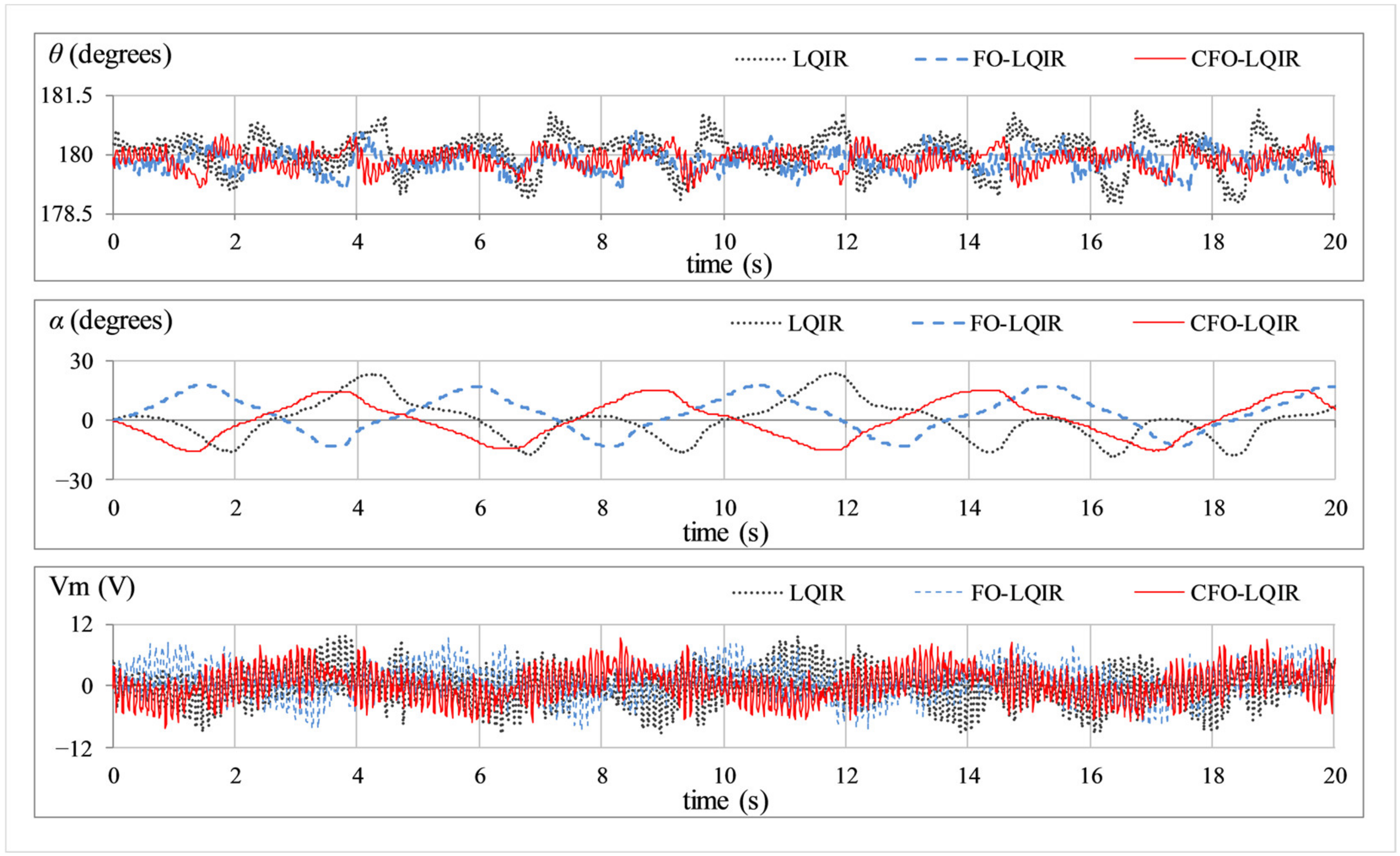 Mathematics 11 00913 g007