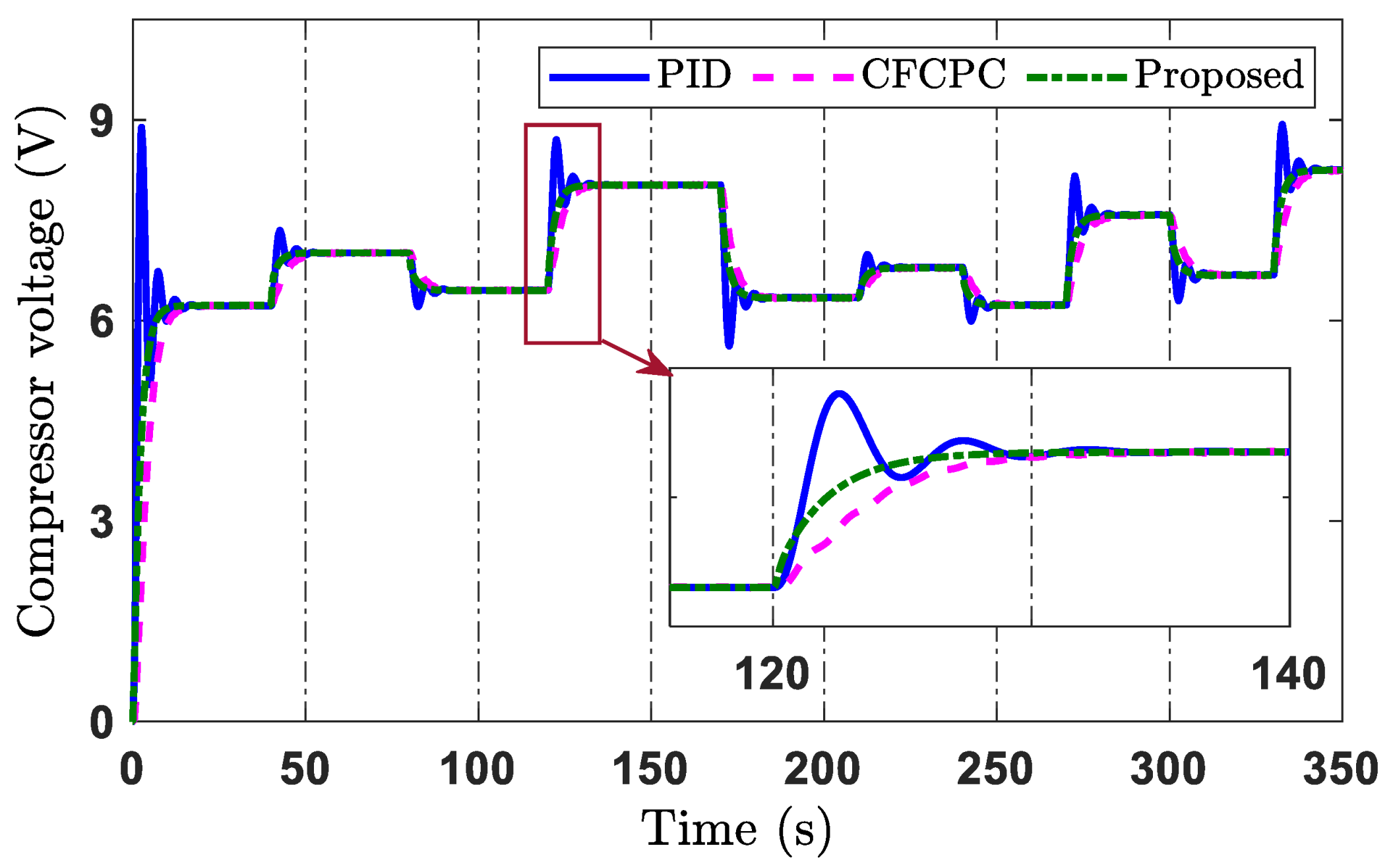 Mathematics 11 00914 g006 550