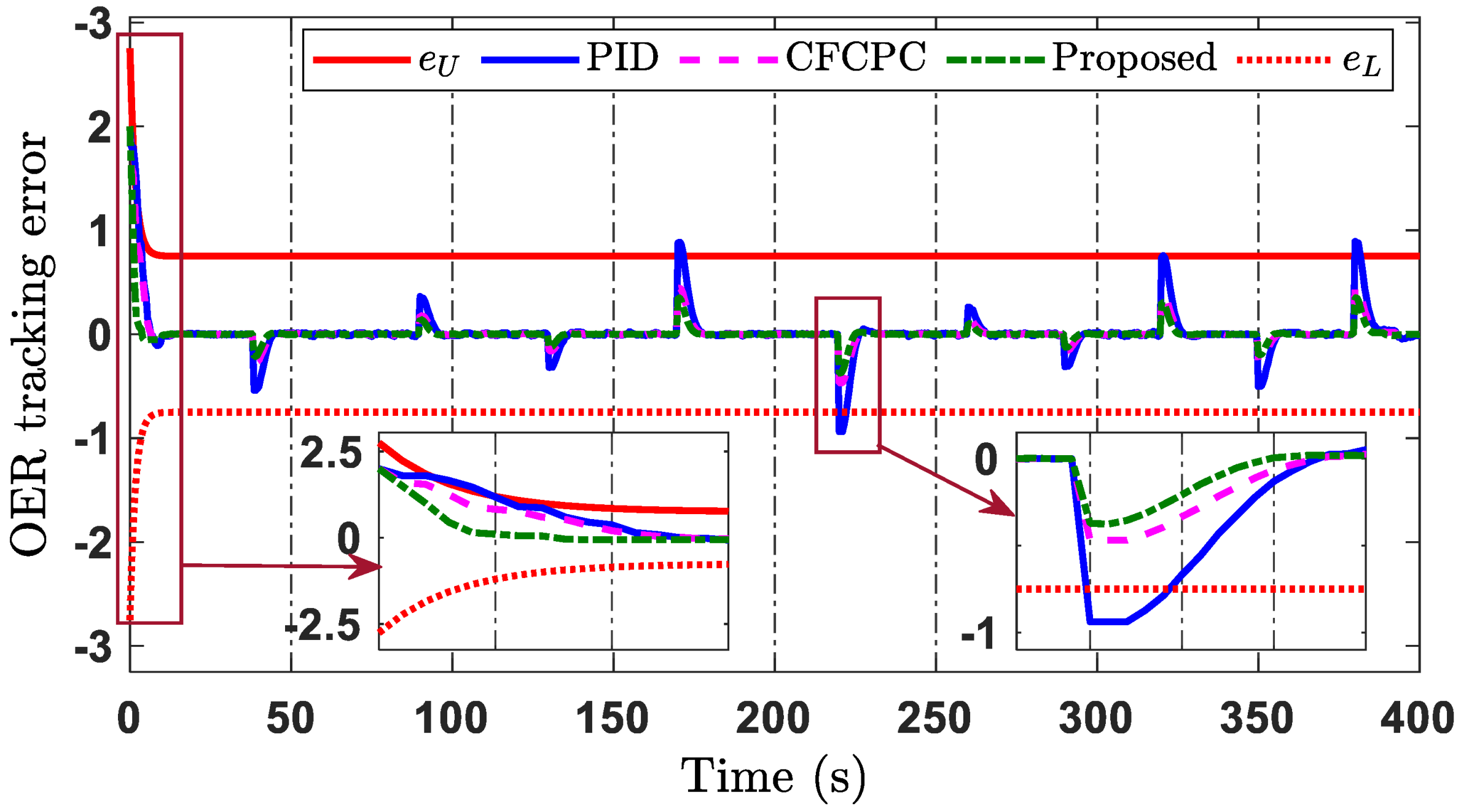 Mathematics 11 00914 g011 550