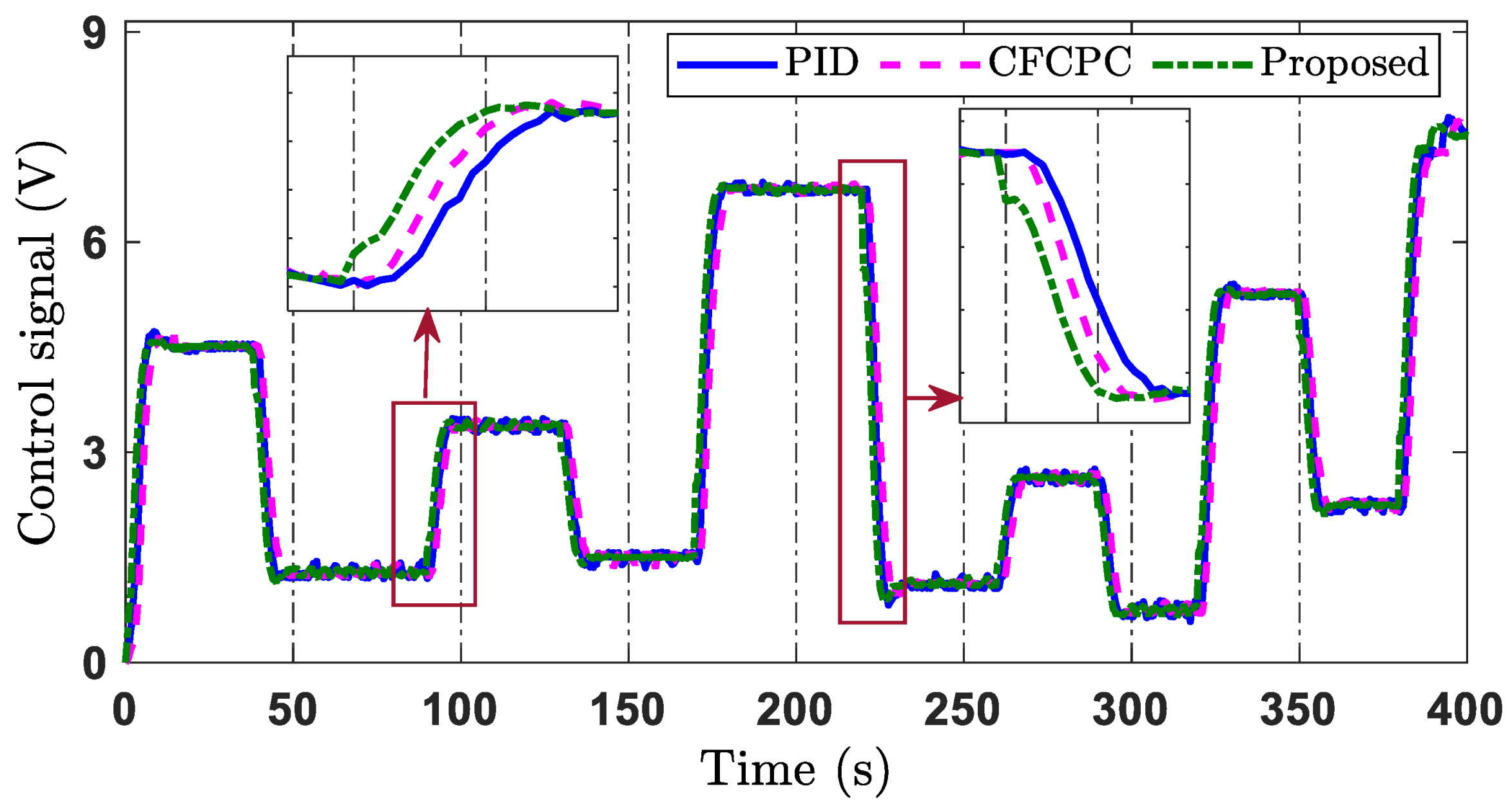 Mathematics 11 00914 g012 550