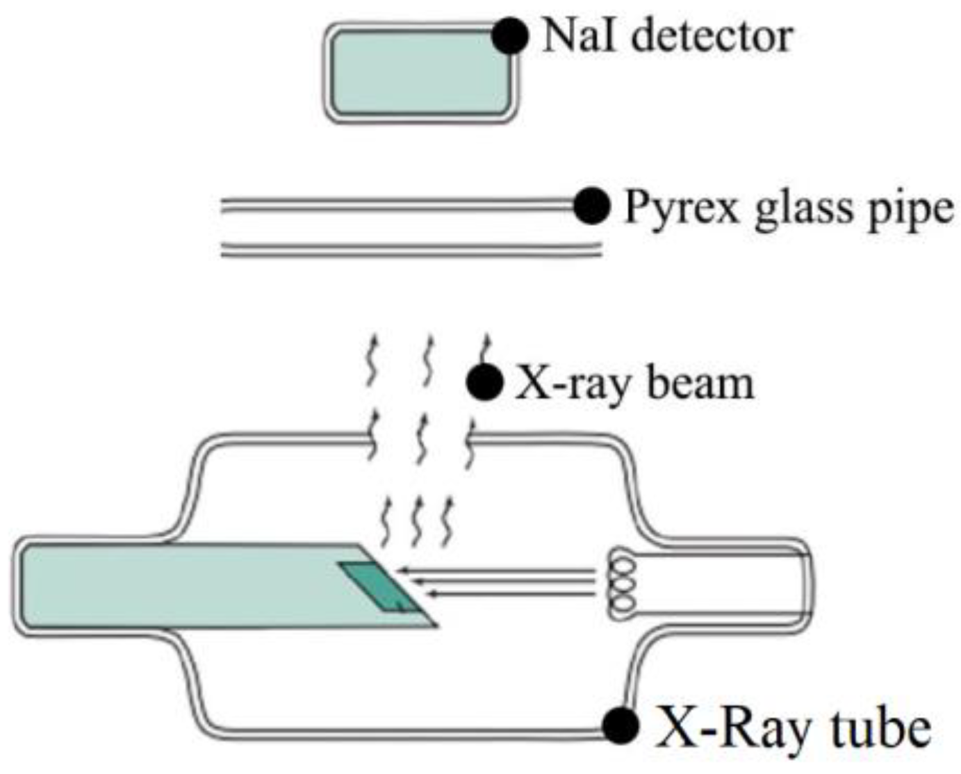 Mathematics 11 00916 g002 Mathematics 11 00916 g002