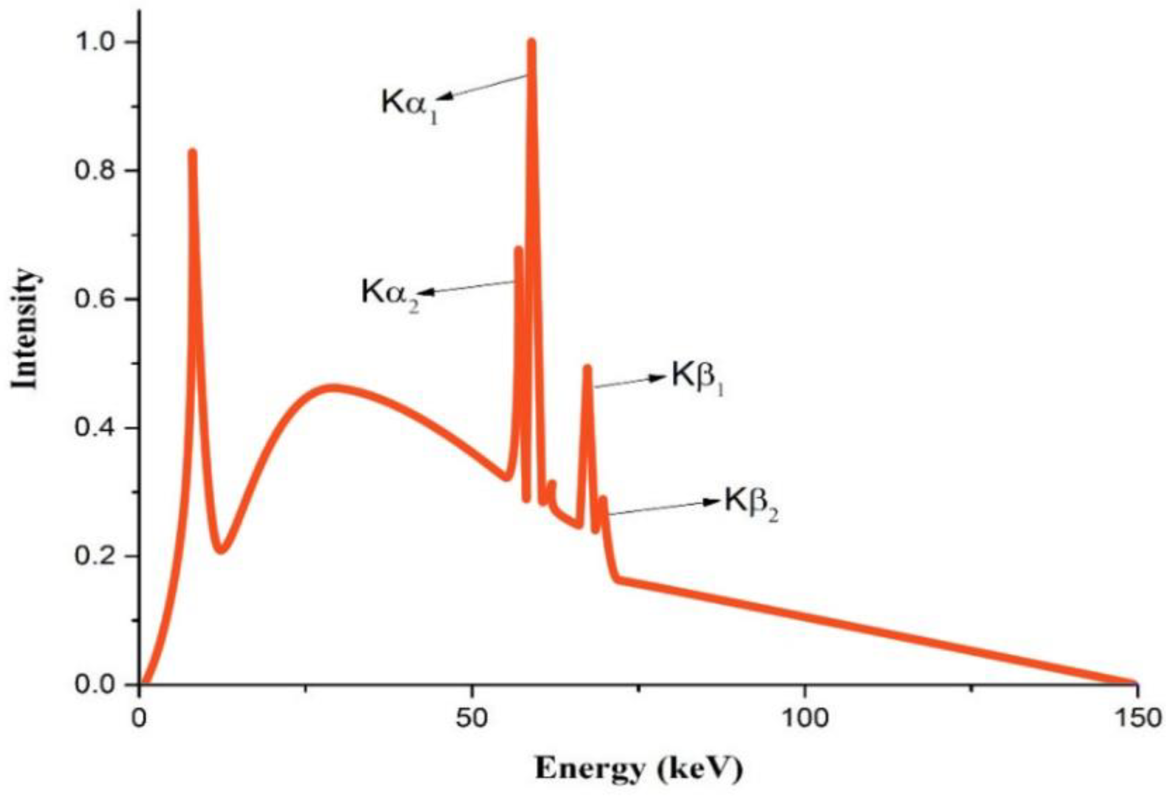Mathematics 11 00916 g004 Mathematics 11 00916 g004