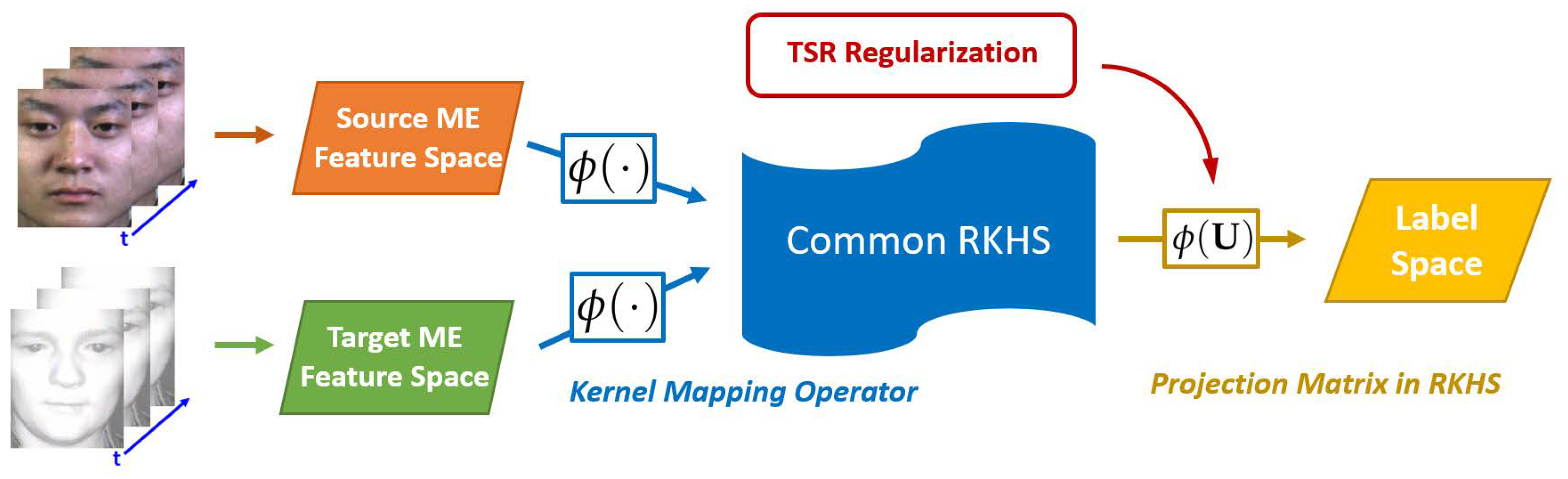 Mathematics 11 00918 g001 550