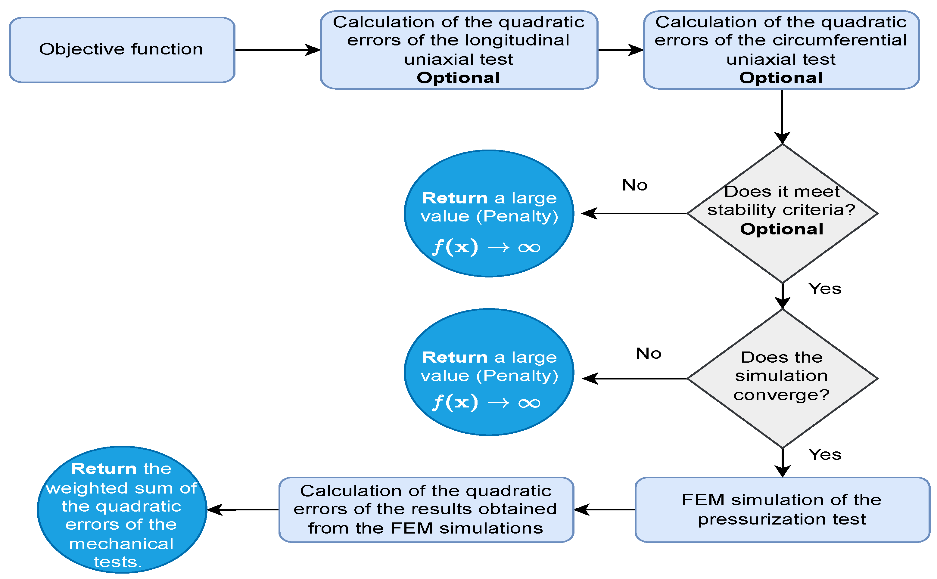 Mathematics 11 00922 g007 Mathematics 11 00922 g007