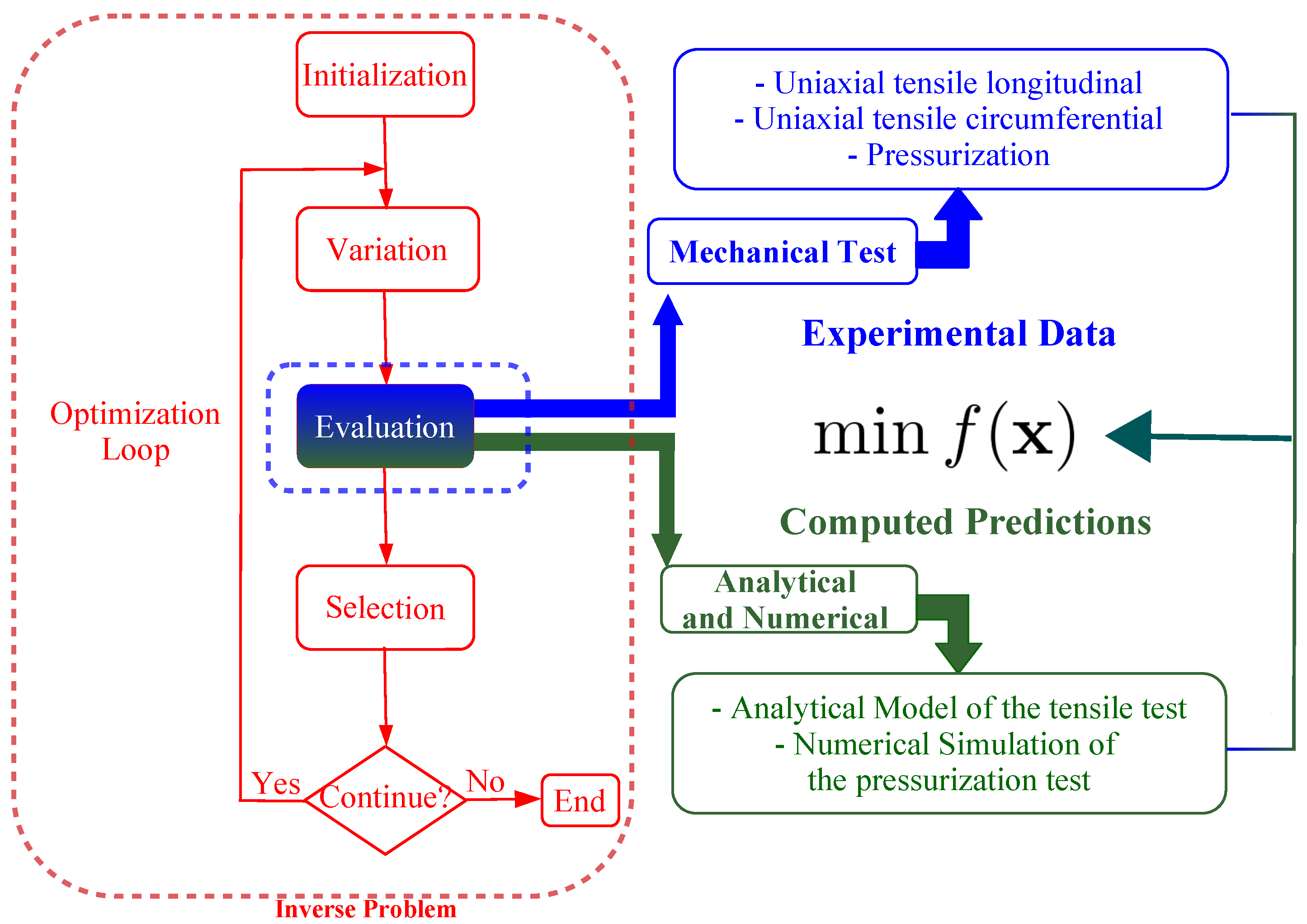 Mathematics 11 00922 g008 Mathematics 11 00922 g008