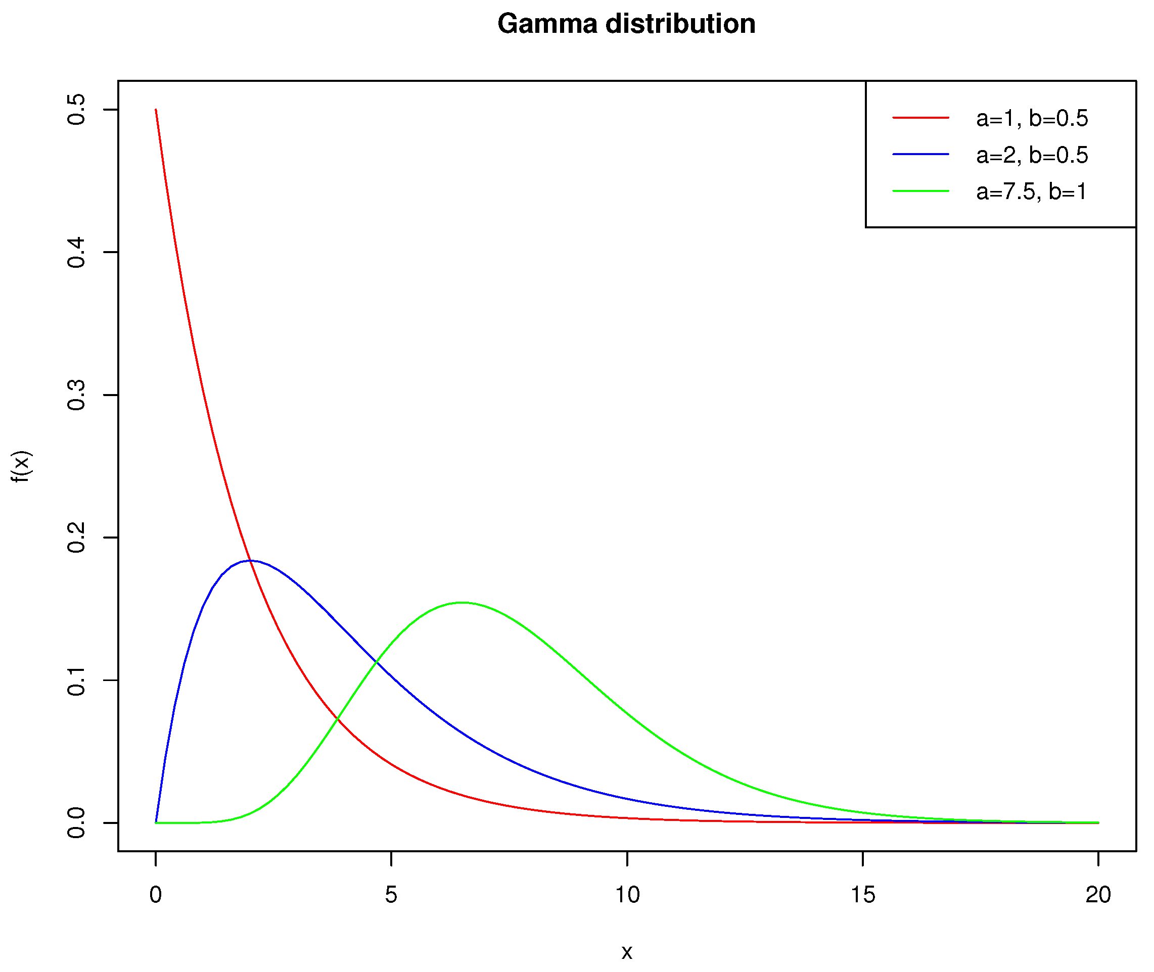 Mathematics | Free Full-Text | New Approaches on Parameter Estimation ...