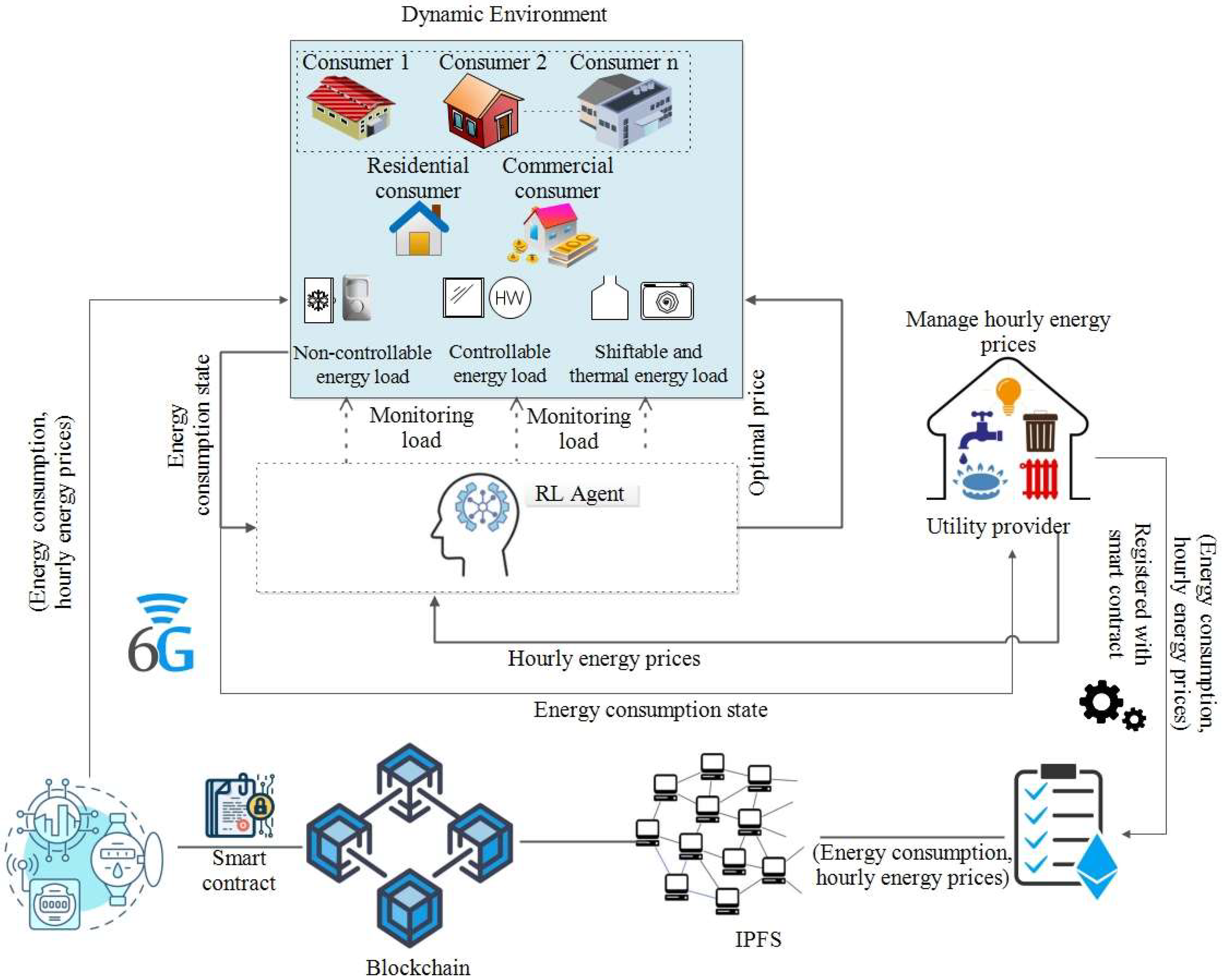 Mathematics 11 00928 g001 550