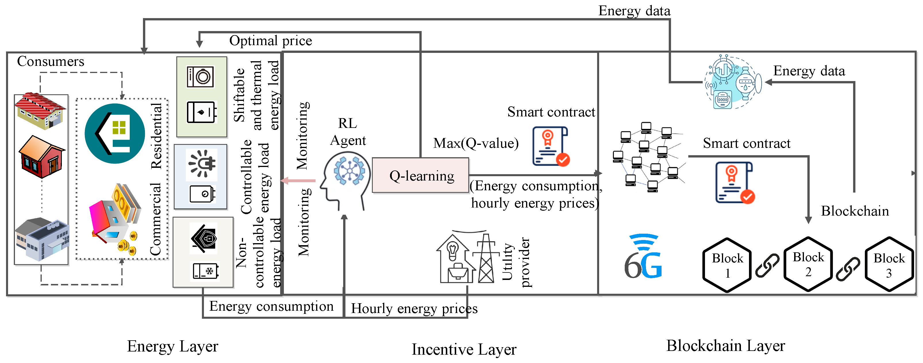 Mathematics 11 00928 g002 550