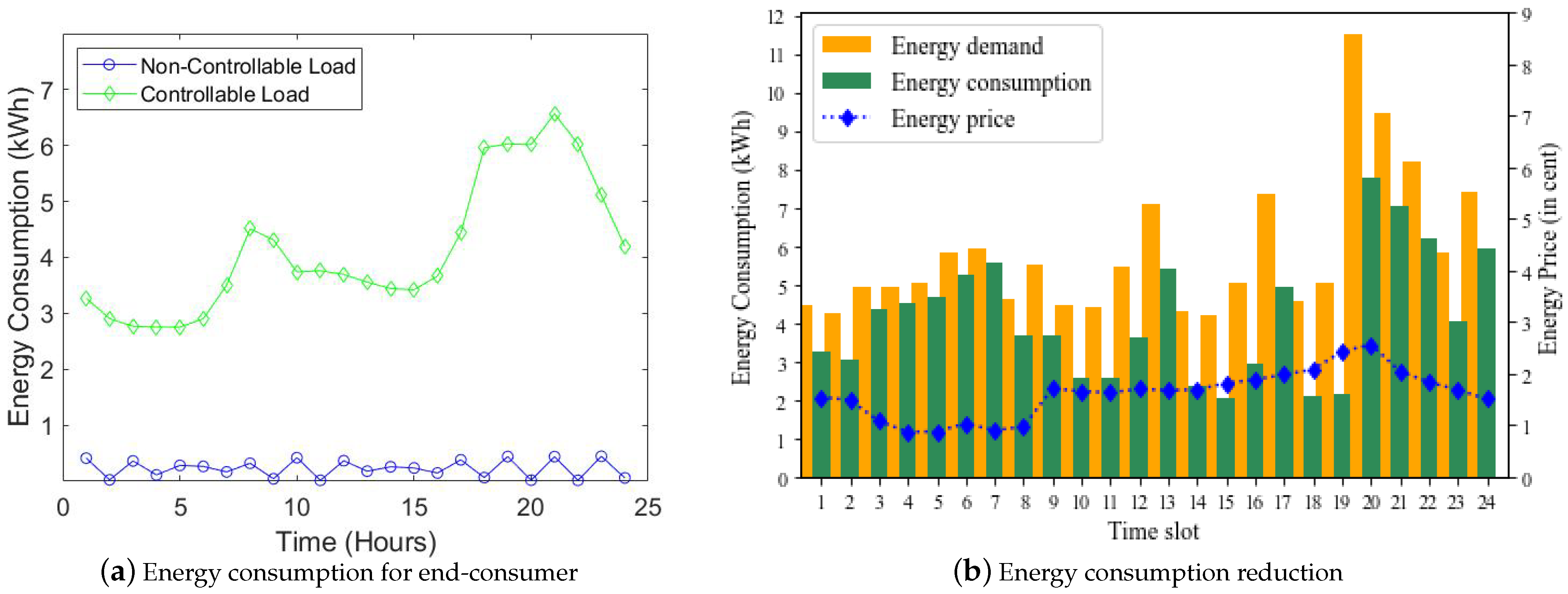 Mathematics 11 00928 g005 550