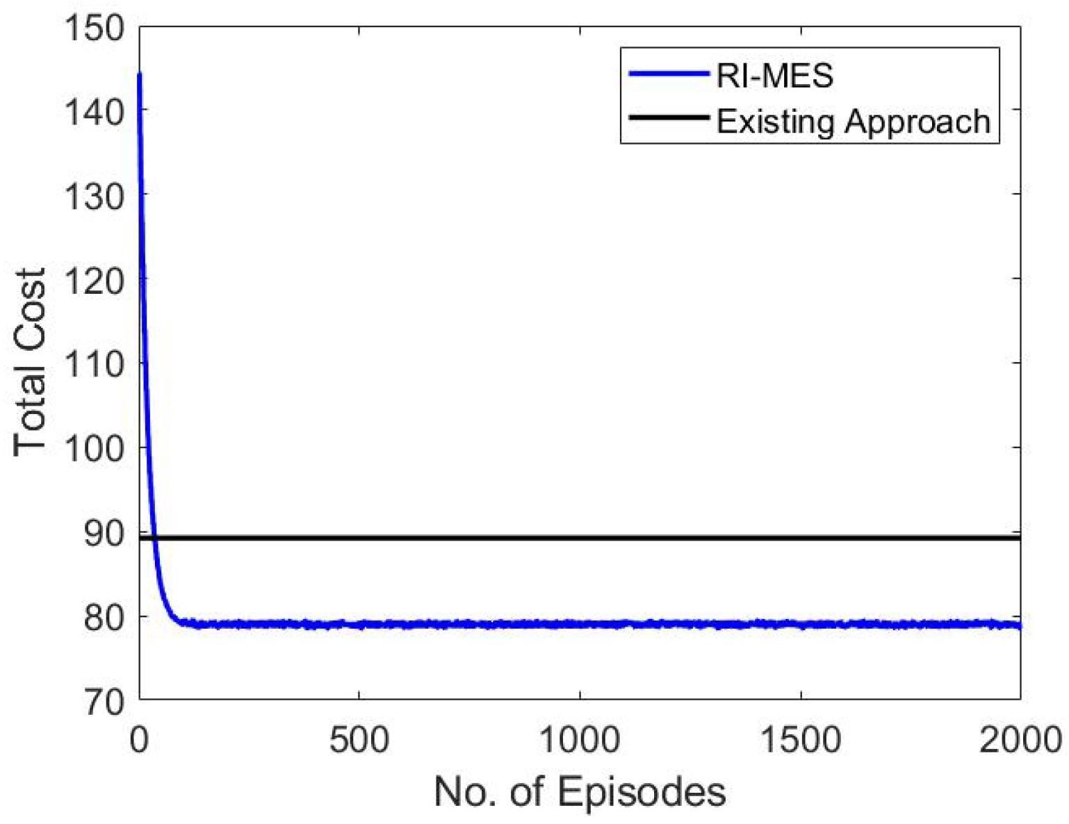 Mathematics 11 00928 g006 550