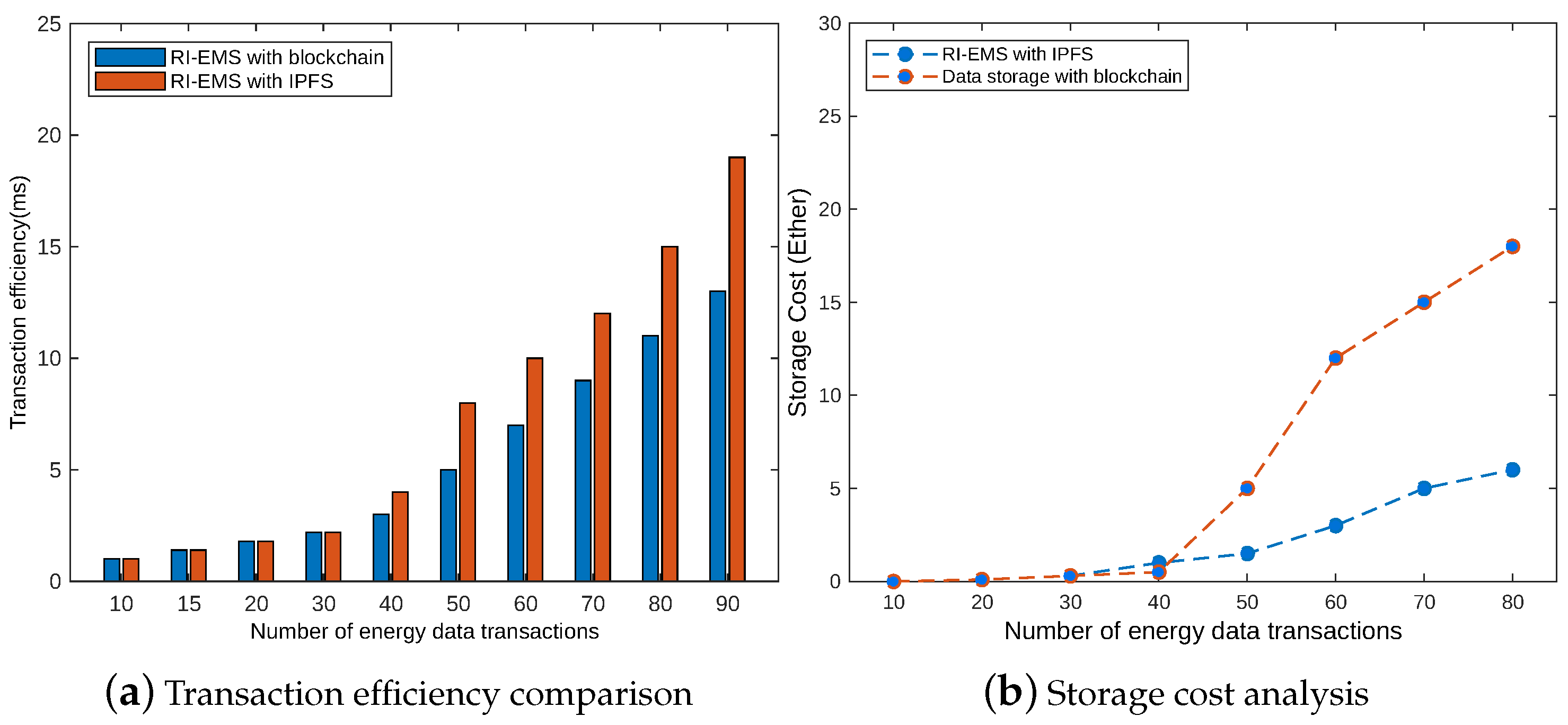 Mathematics 11 00928 g007 550
