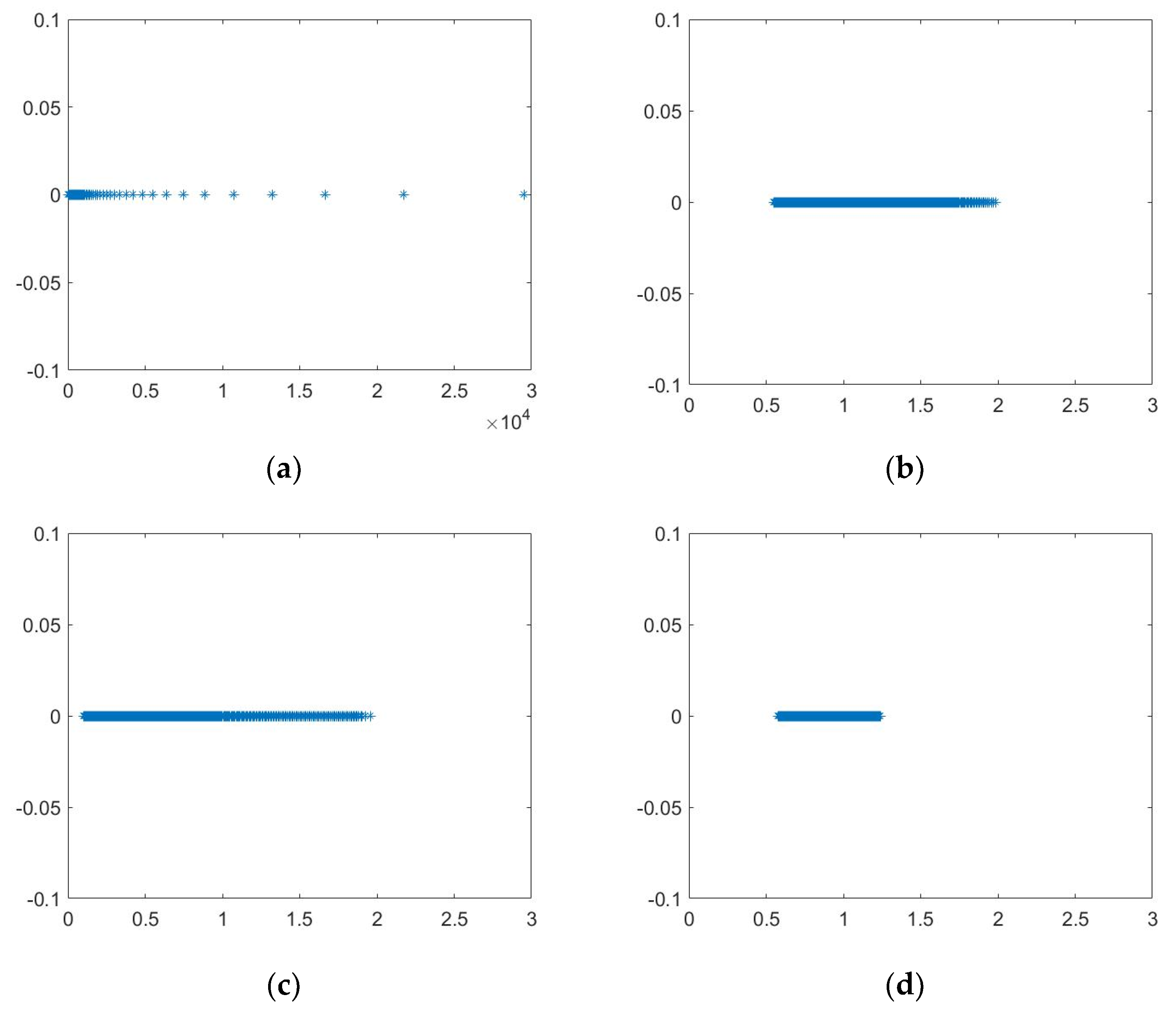 Mathematics 11 00931 g001 550