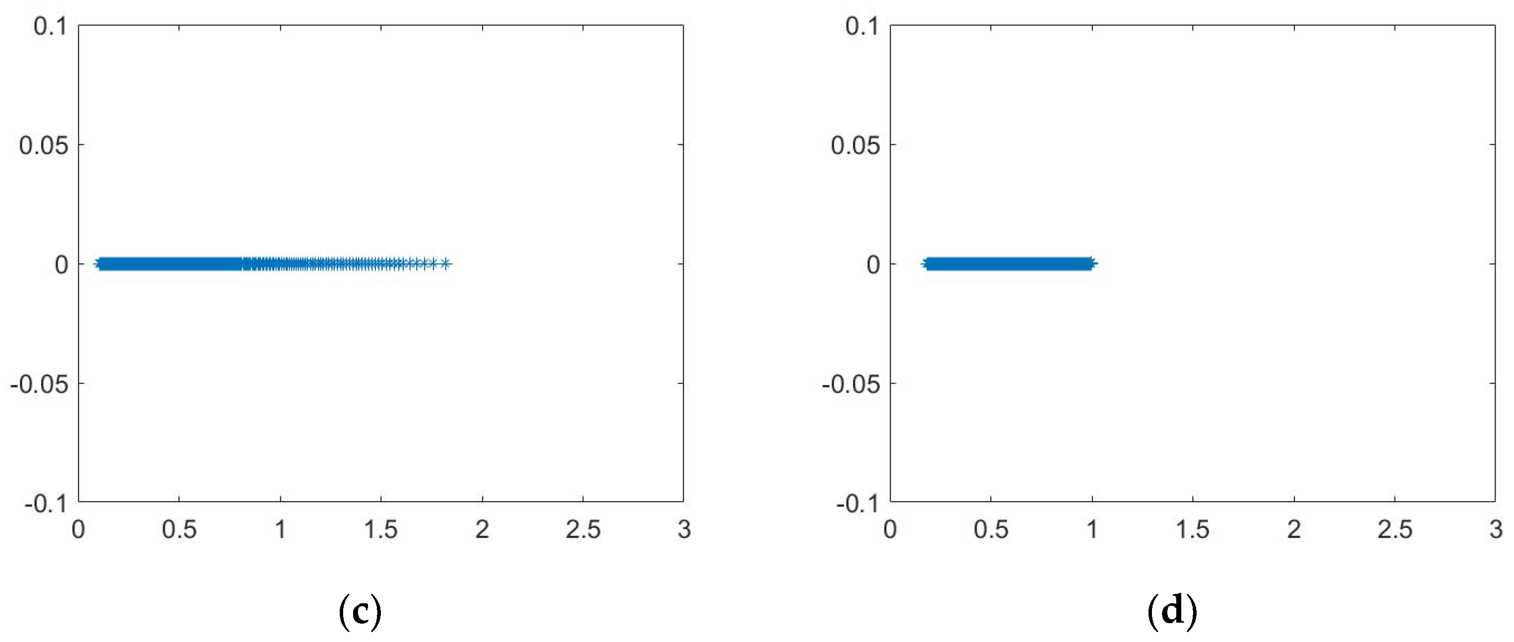 Mathematics 11 00931 g002b 550