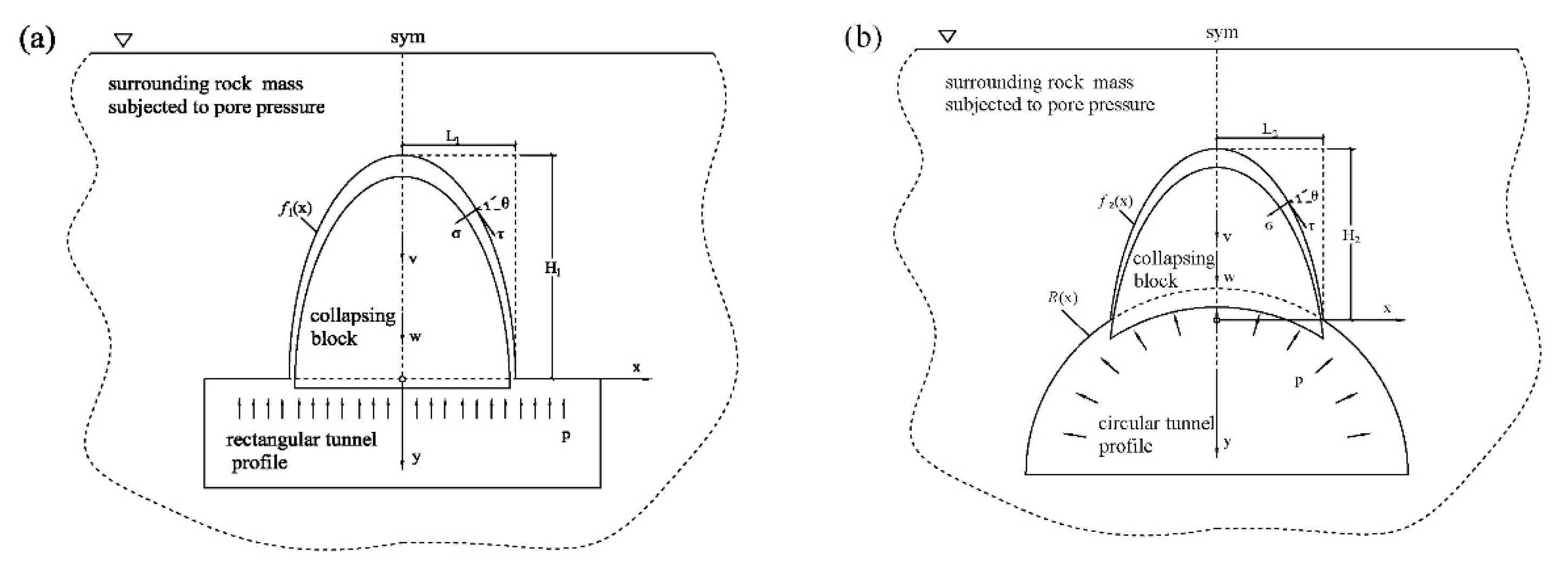 Mathematics 11 00937 g001 550