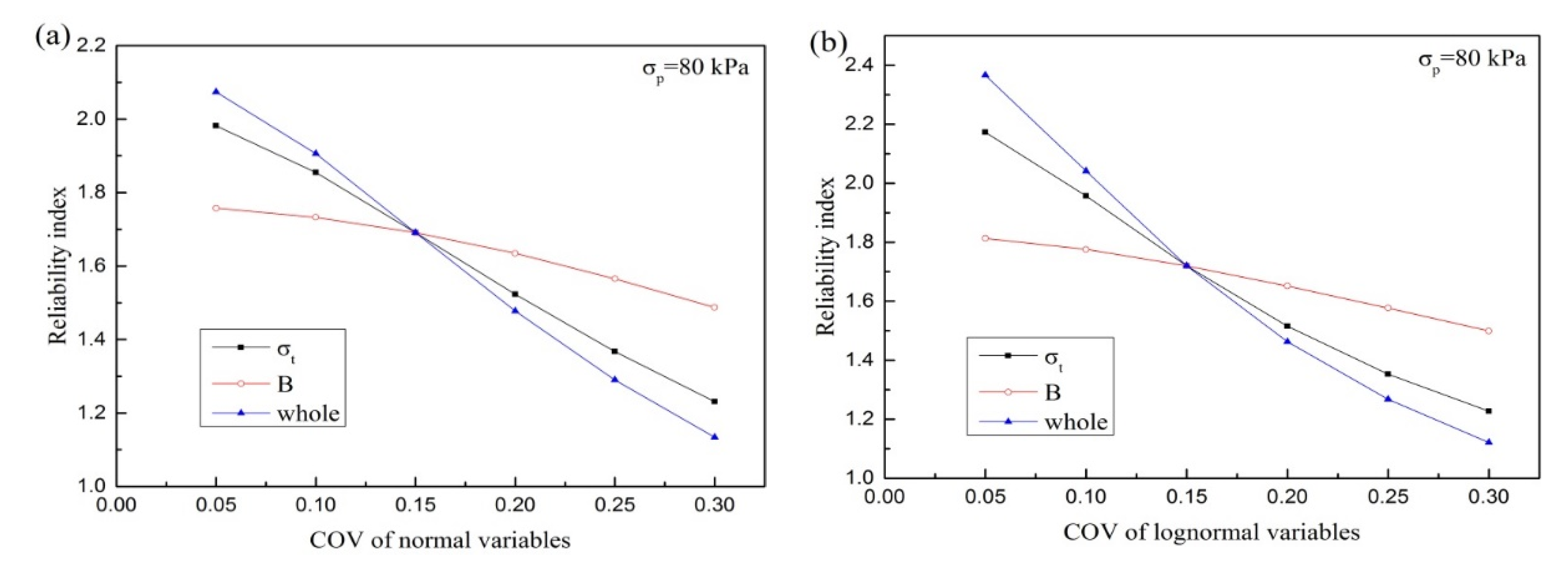 Mathematics 11 00937 g005 550