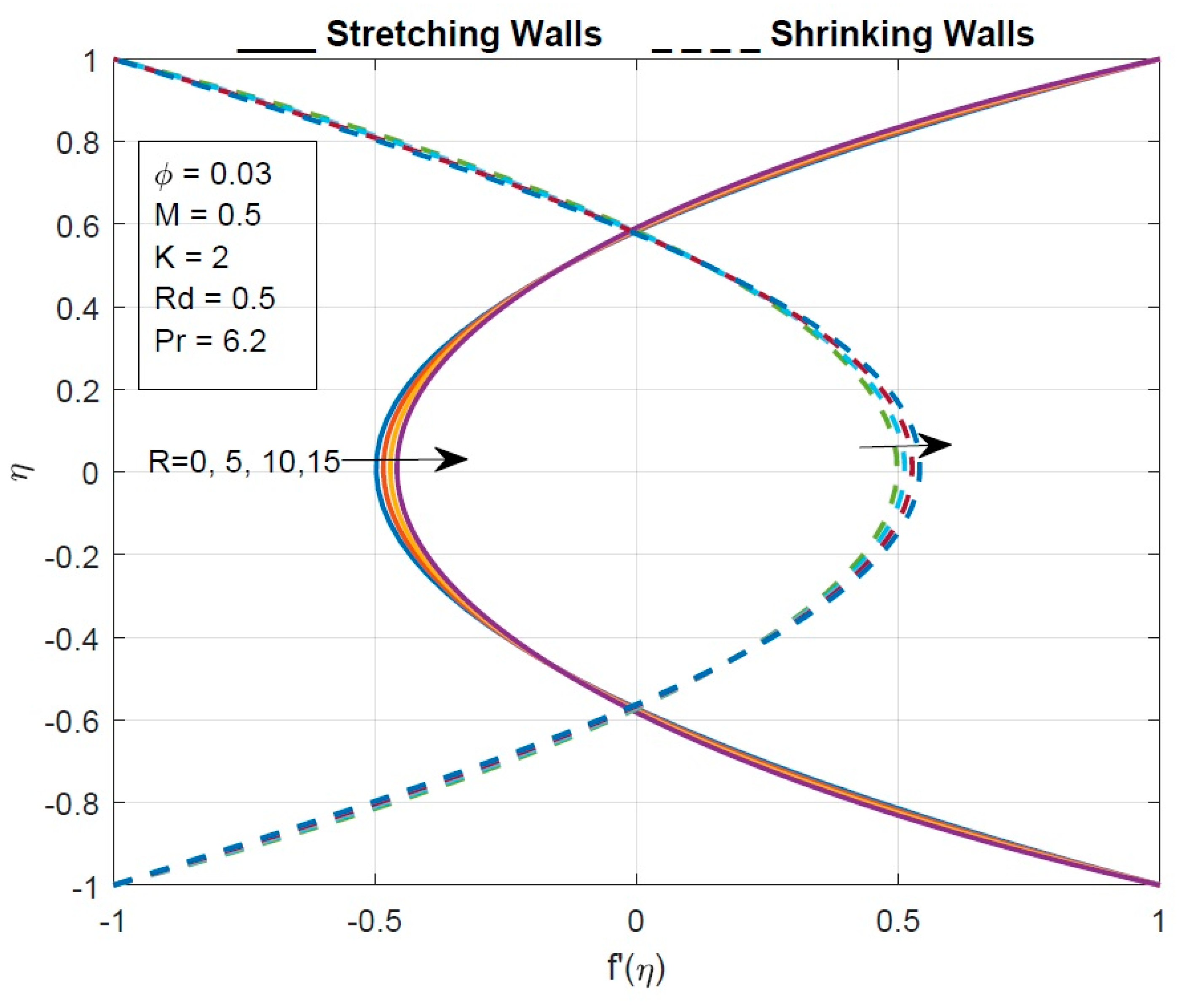 Mathematics | Free Full-Text | Optimization of MHD Flow of Radiative ...
