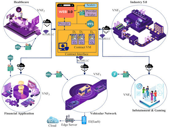 What is the Metaverse? The Immersive, NFT-Powered Future Internet - Decrypt