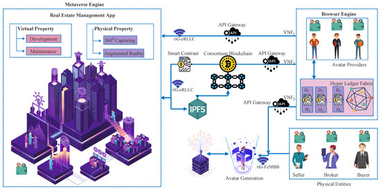 What is the Metaverse? The Immersive, NFT-Powered Future Internet - Decrypt