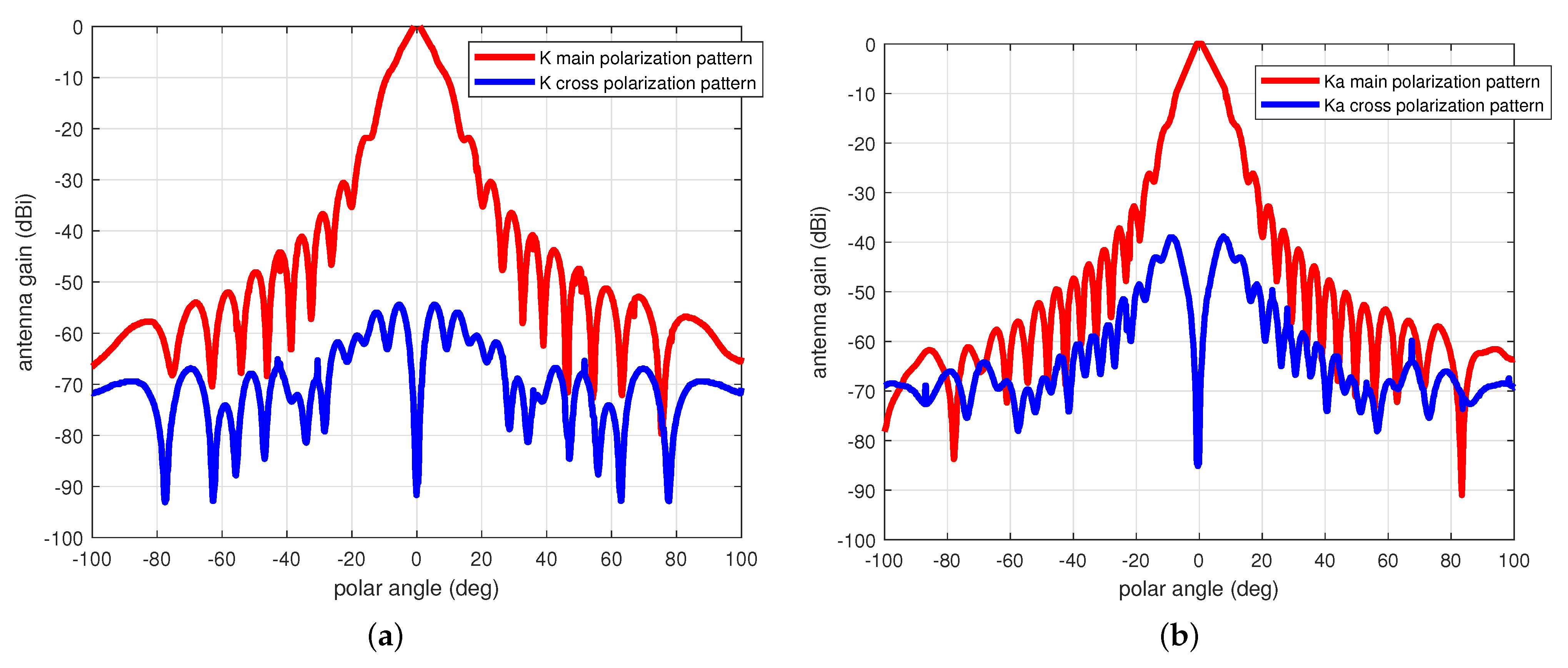 Mathematics 11 00942 g003 550