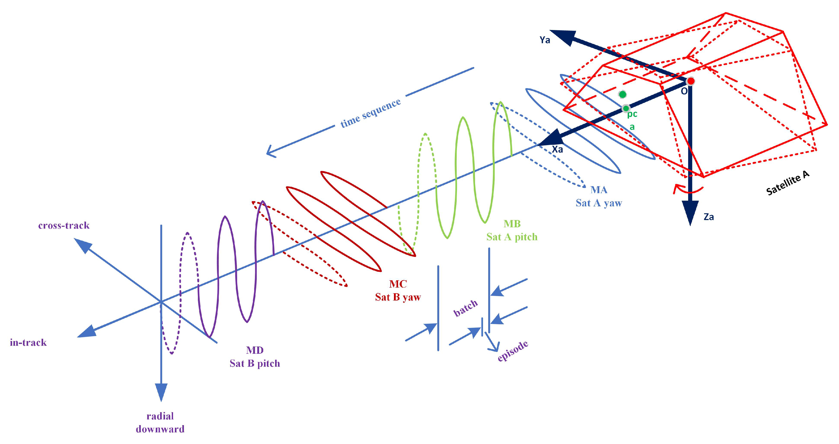 Mathematics 11 00942 g004 550
