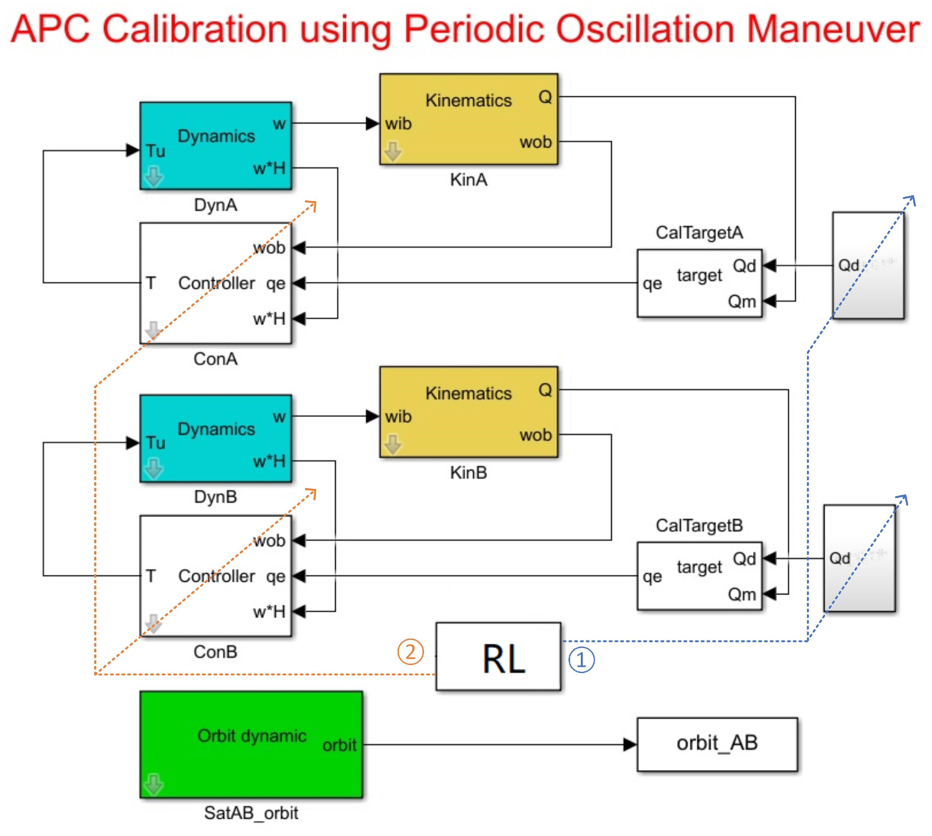 Mathematics 11 00942 g005 550