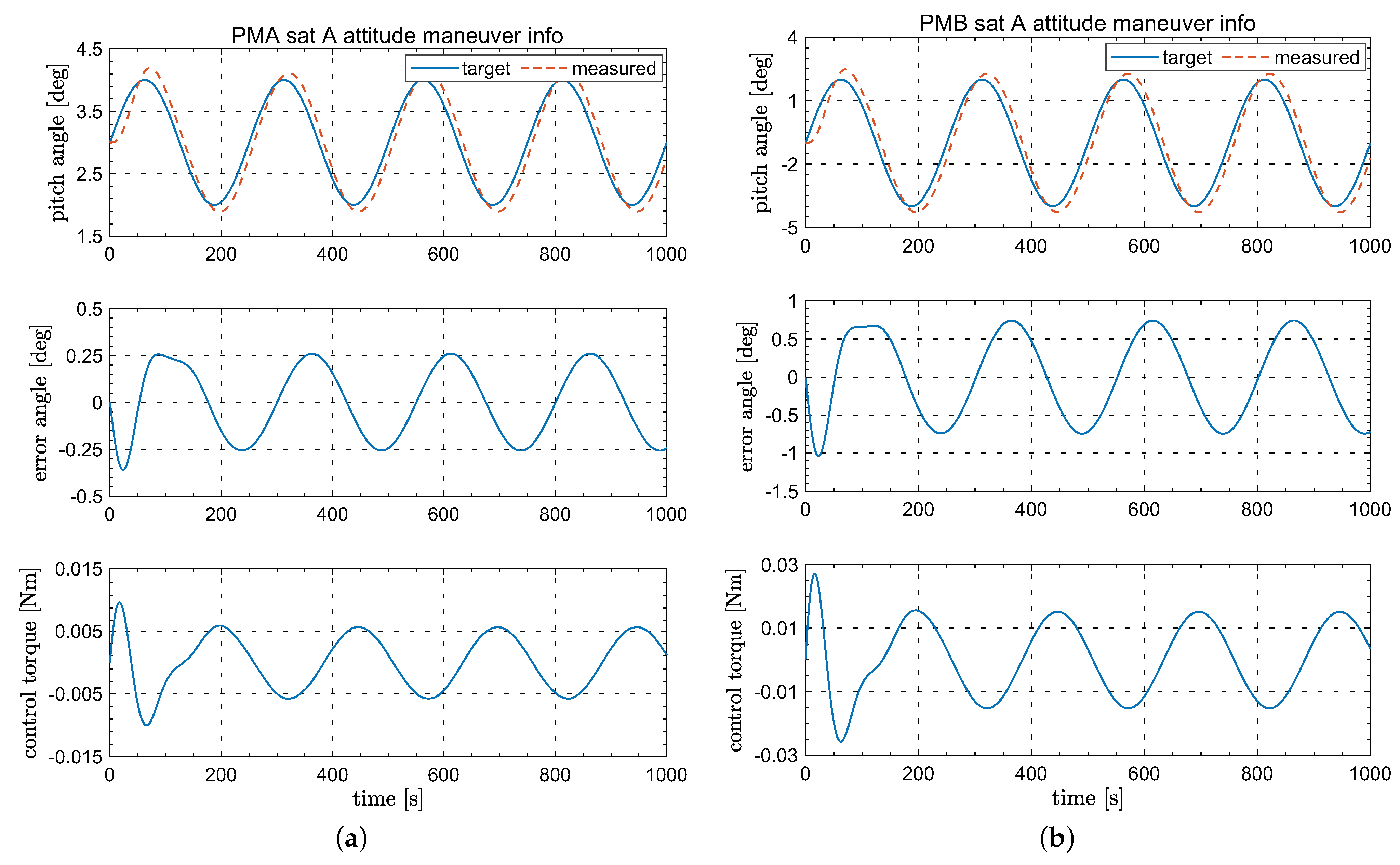 Mathematics 11 00942 g006 550