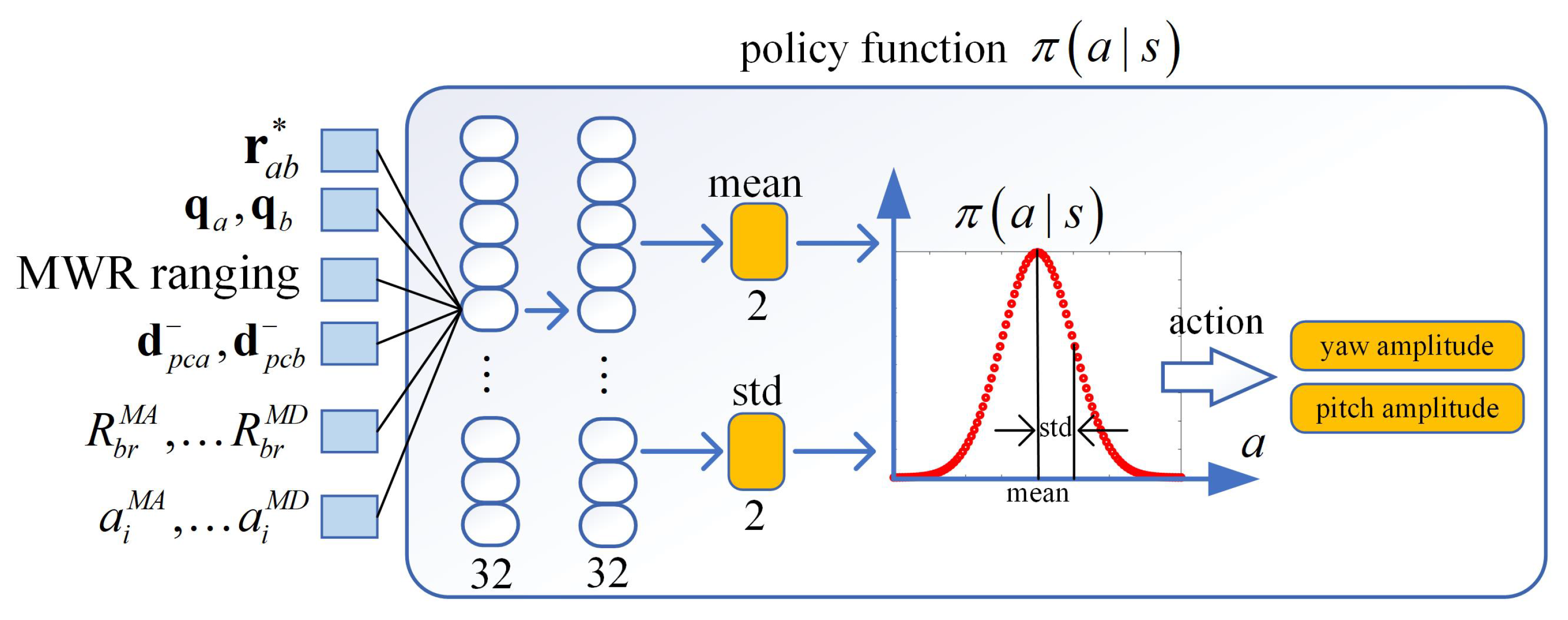 Mathematics 11 00942 g008 550