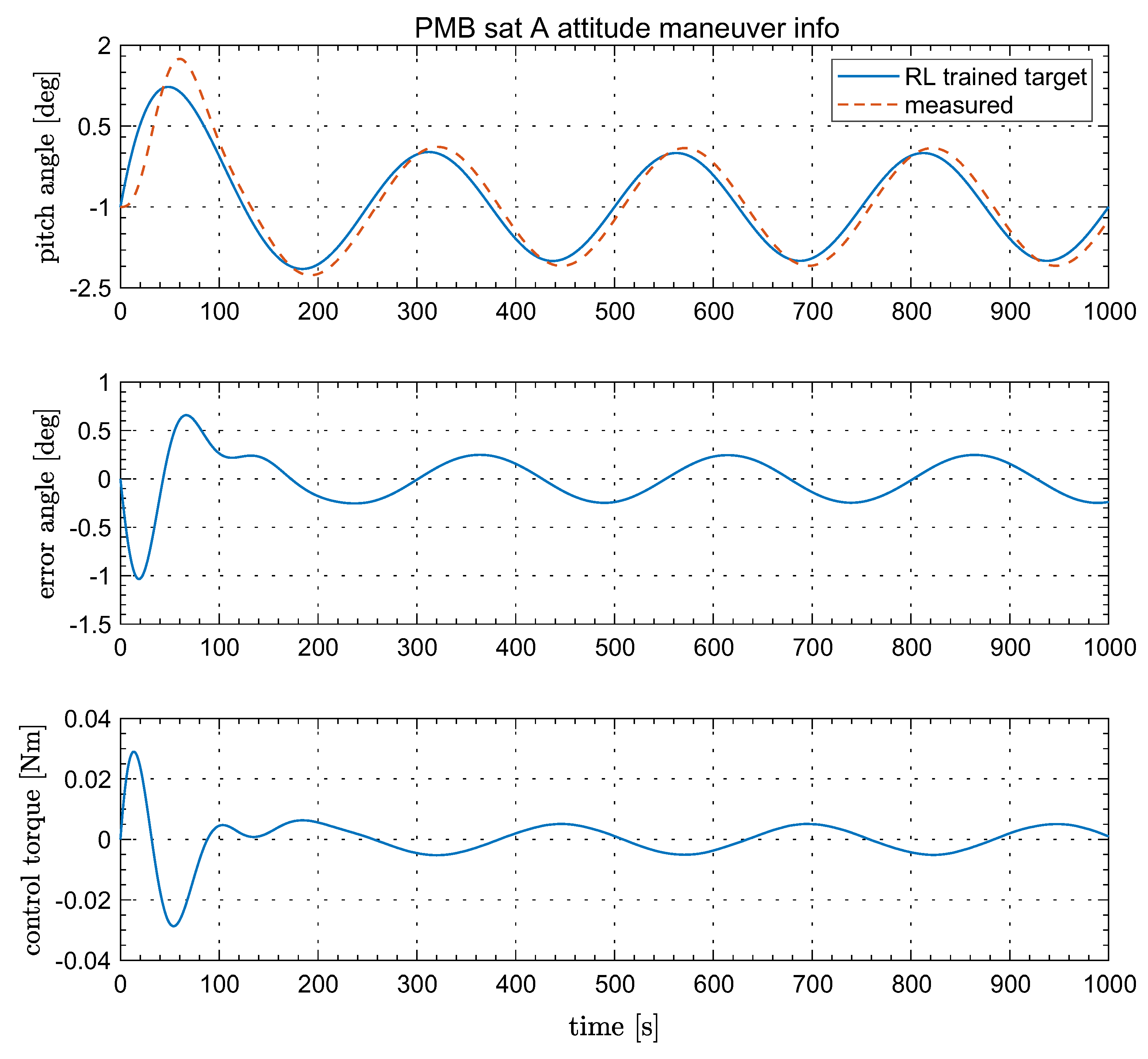 Mathematics 11 00942 g010 550