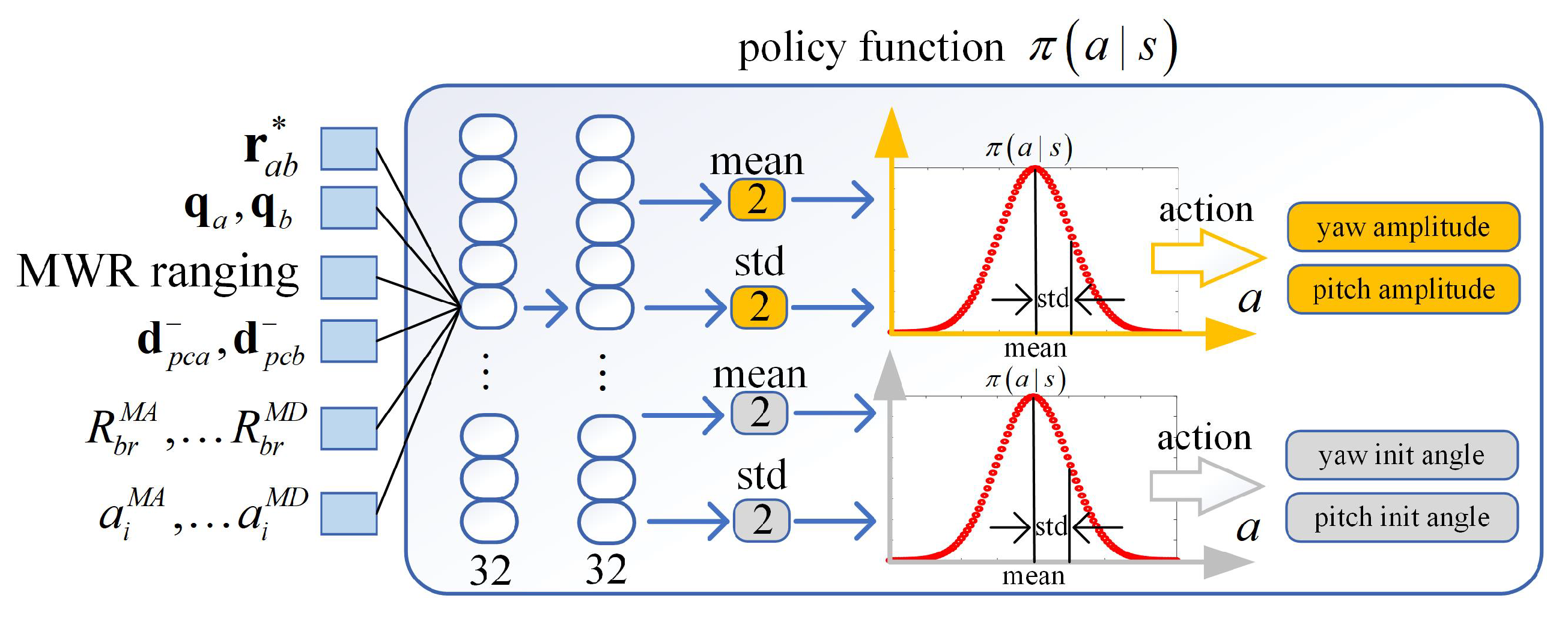 Mathematics 11 00942 g012 550