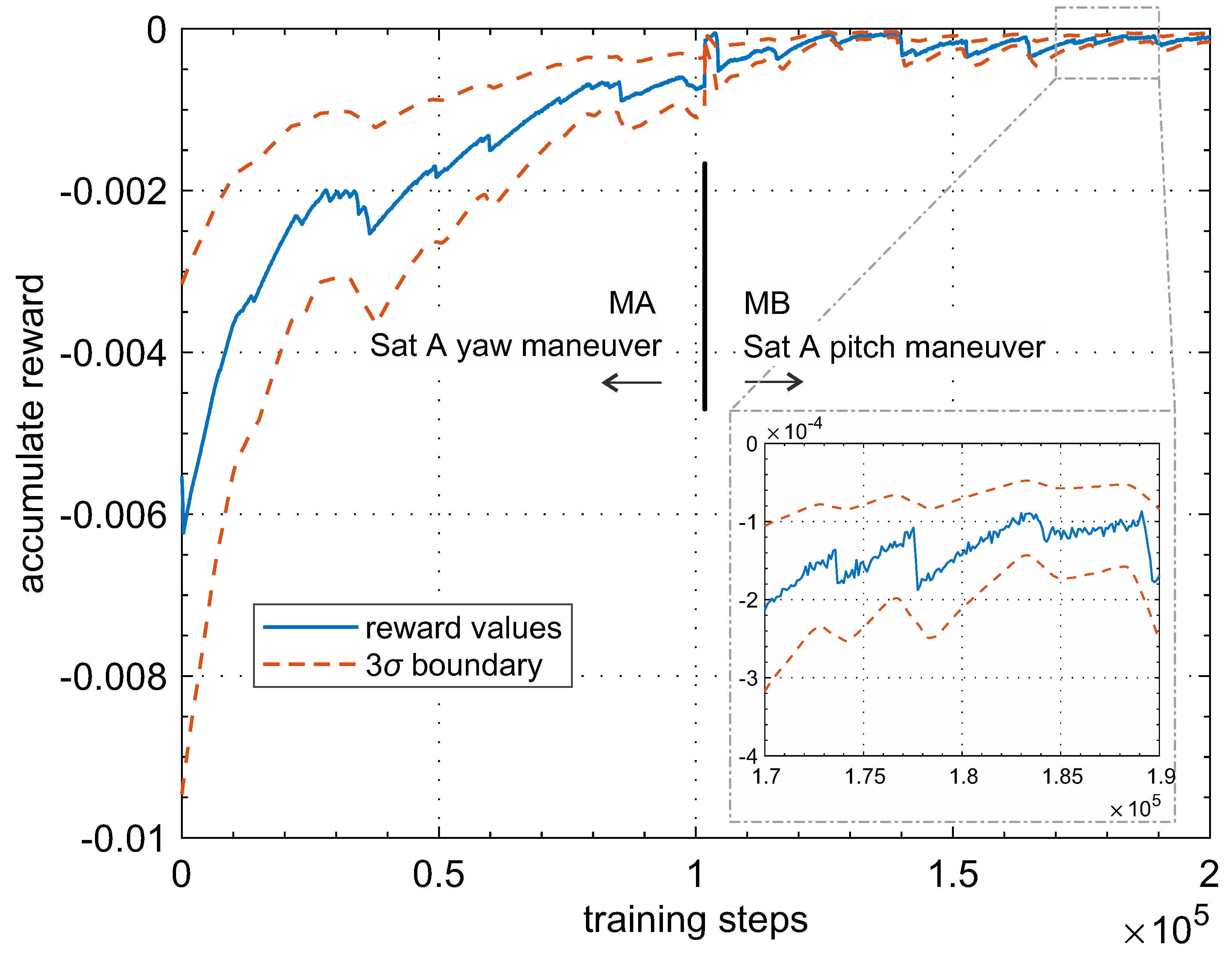 Mathematics 11 00942 g014 550