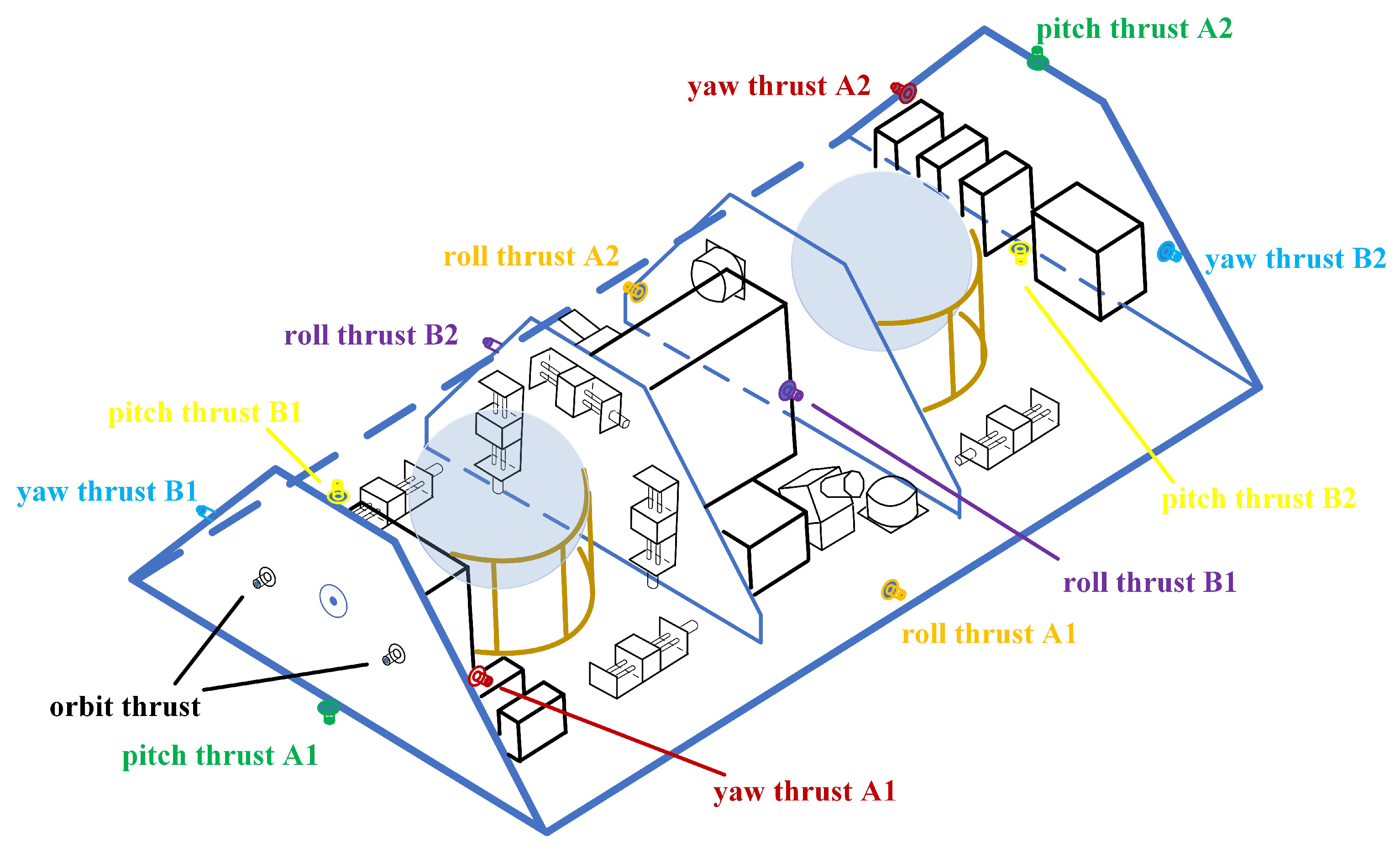 On-Orbit Verification of RL-Based APC Calibrations for Micrometre Level ...