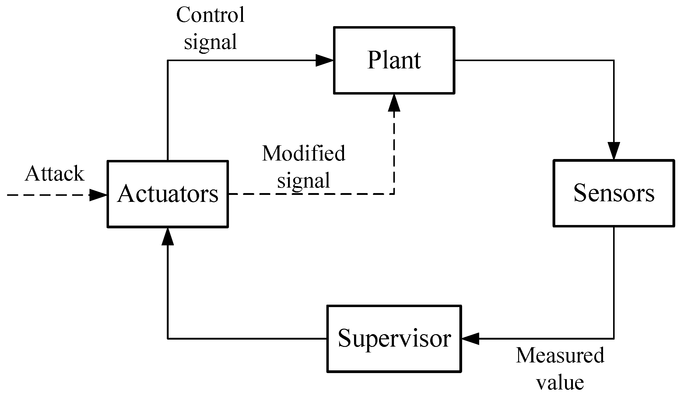 Mathematics 11 00943 g001