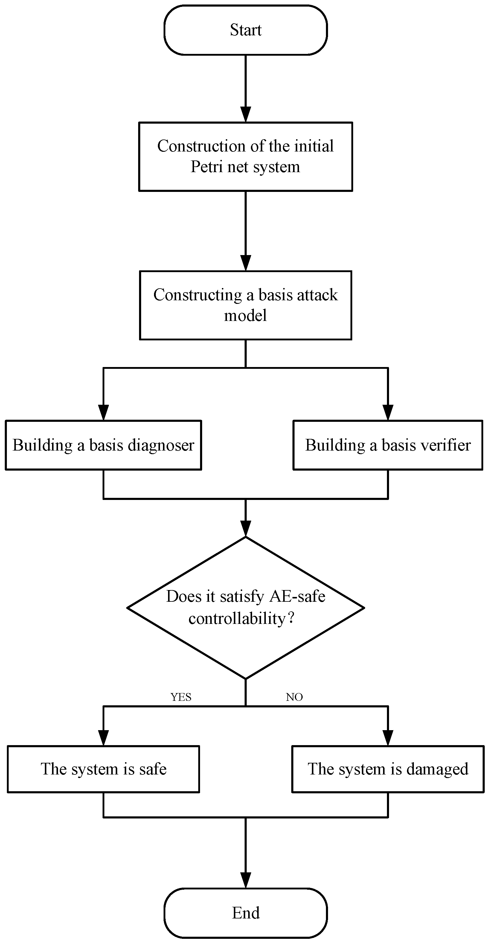 Mathematics 11 00943 g003