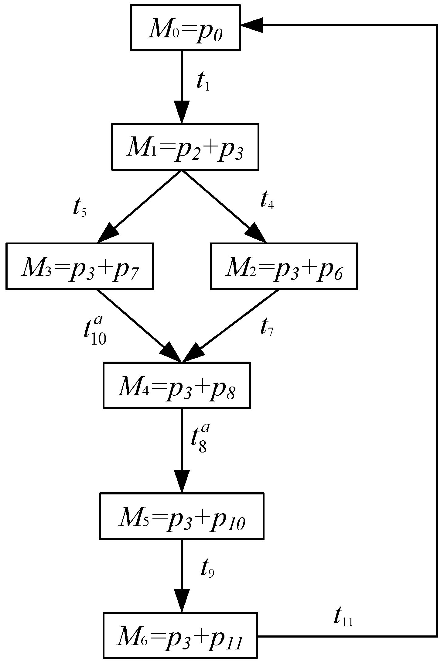 Mathematics 11 00943 g007